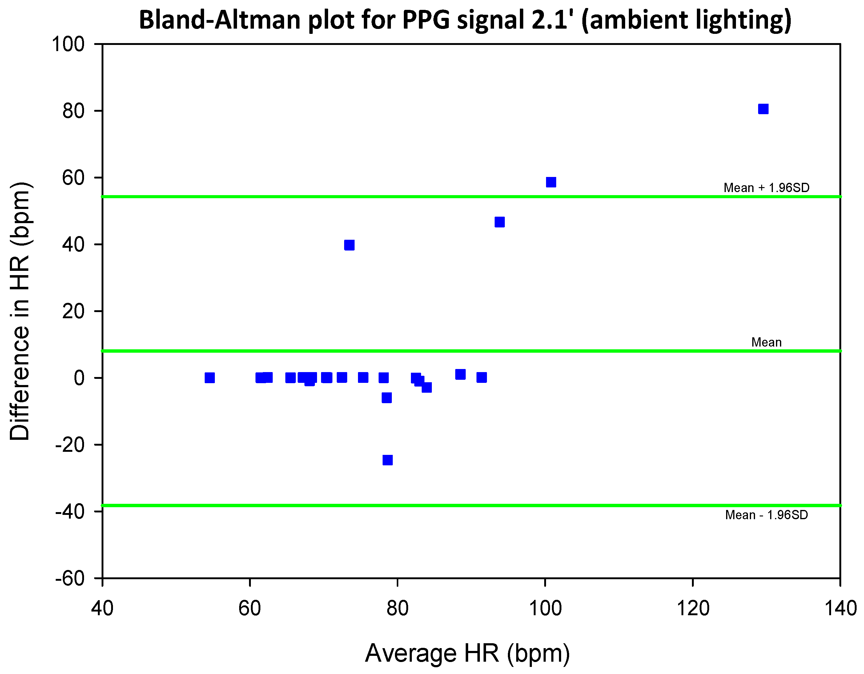 Preprints 69042 g034