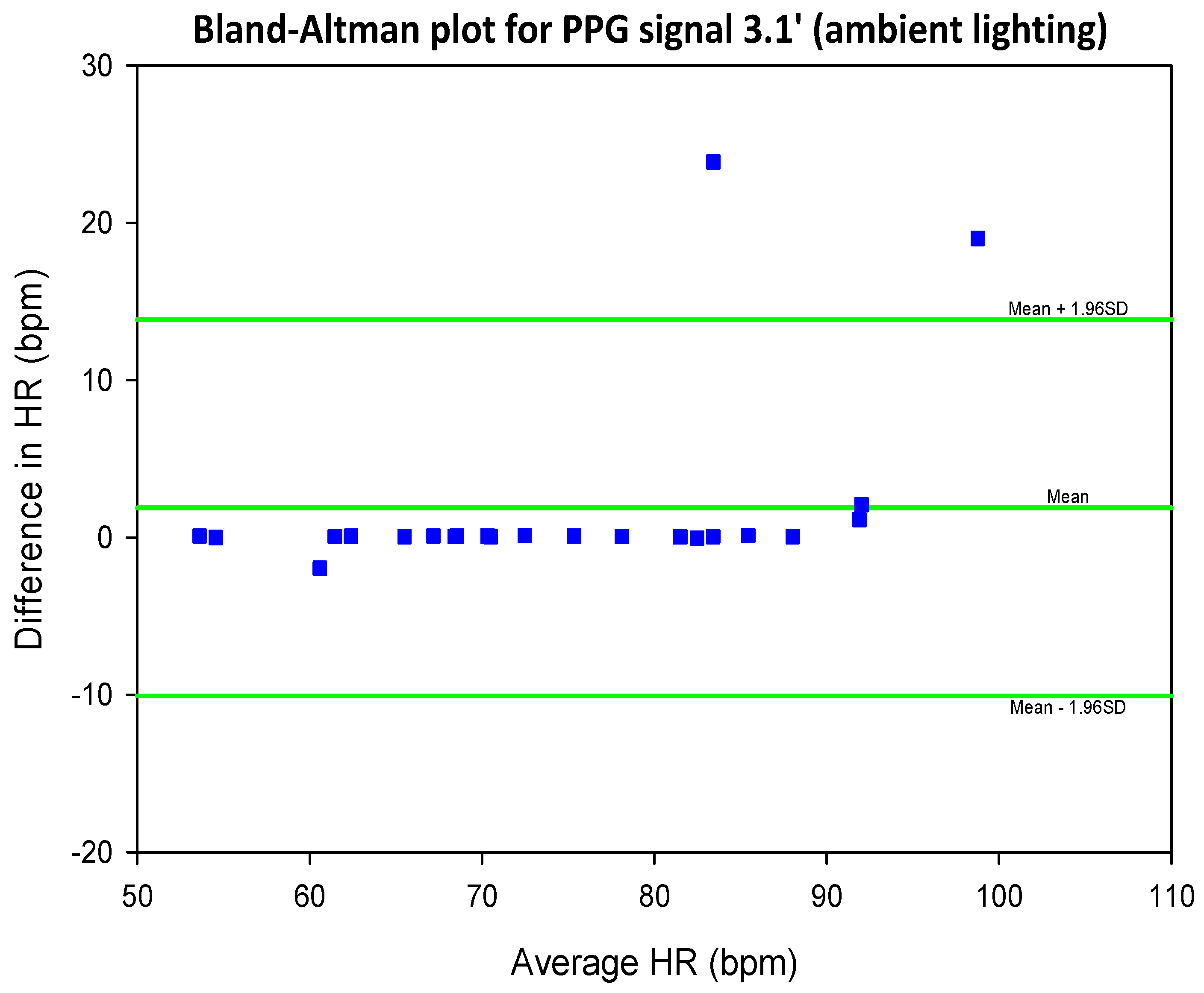 Preprints 69042 g035