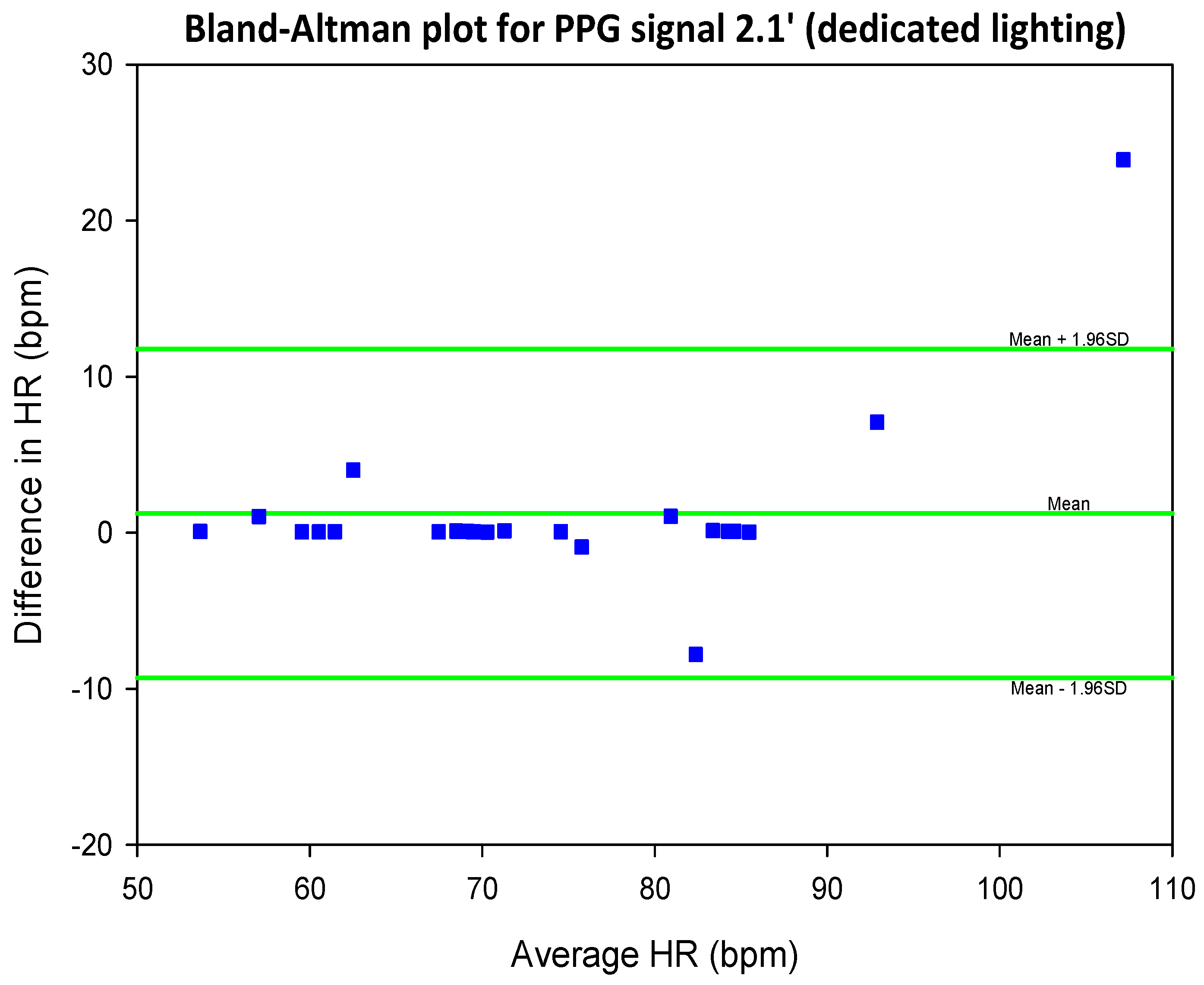 Preprints 69042 g036