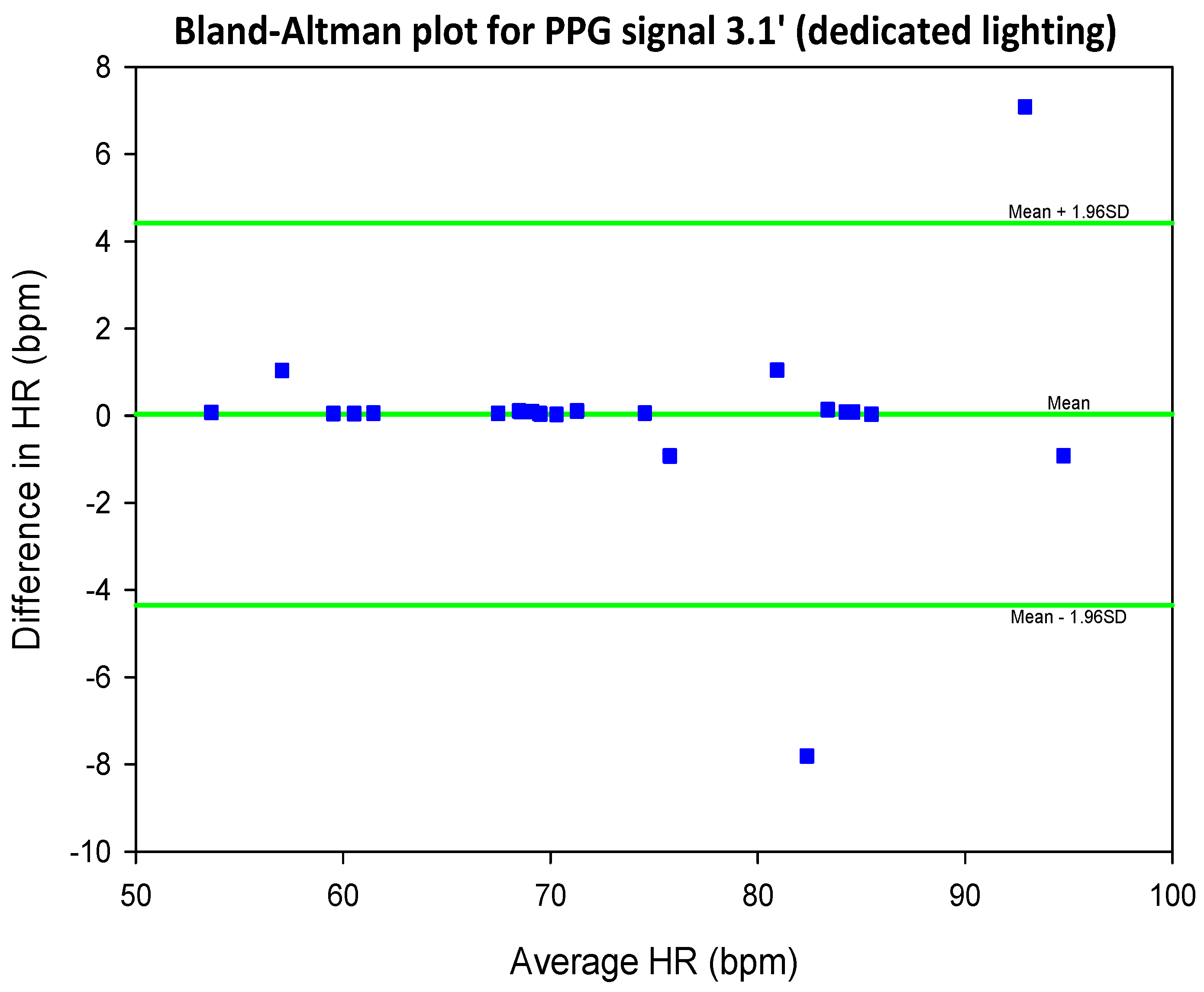 Preprints 69042 g037