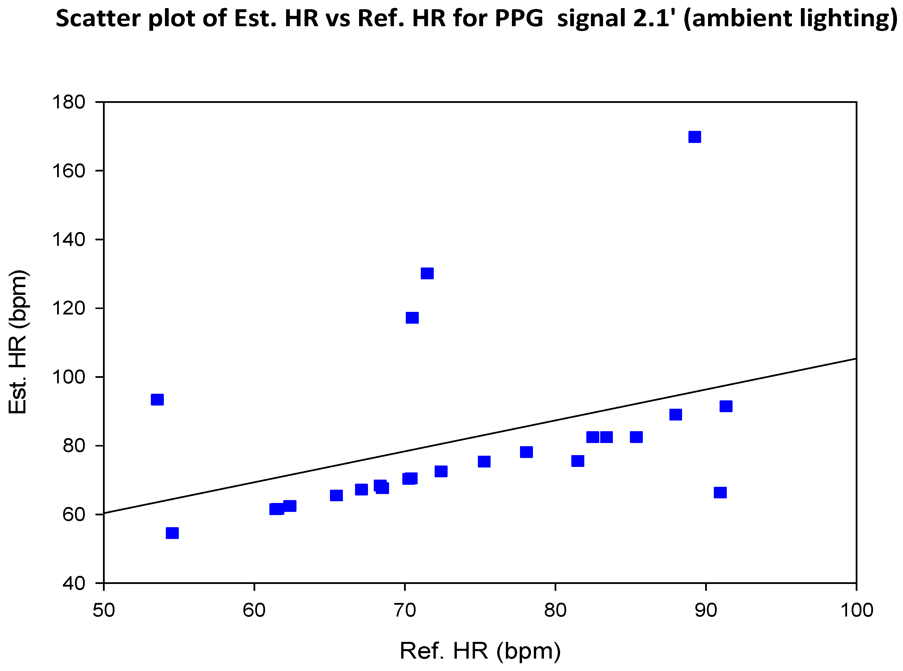 Preprints 69042 g038