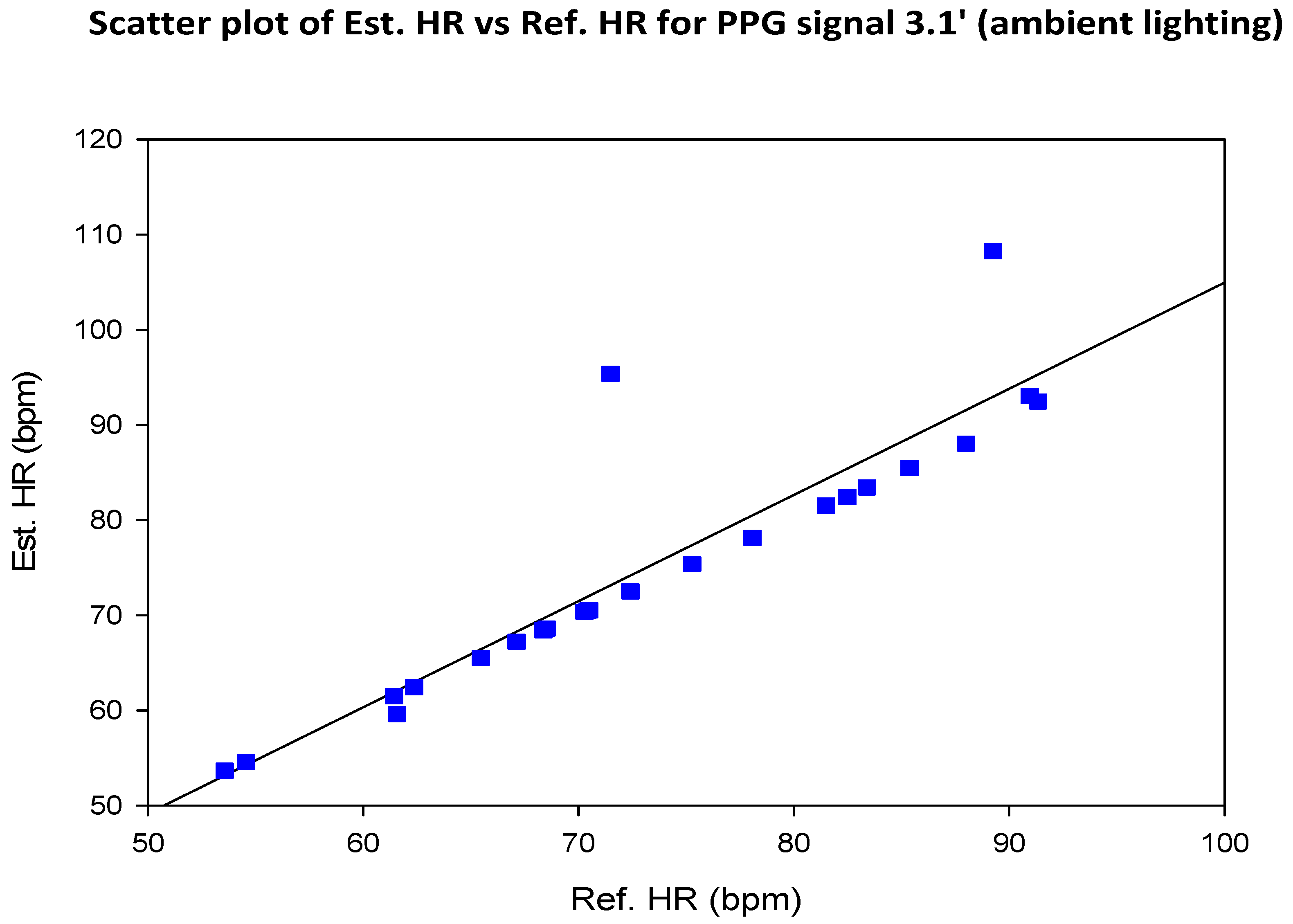 Preprints 69042 g039