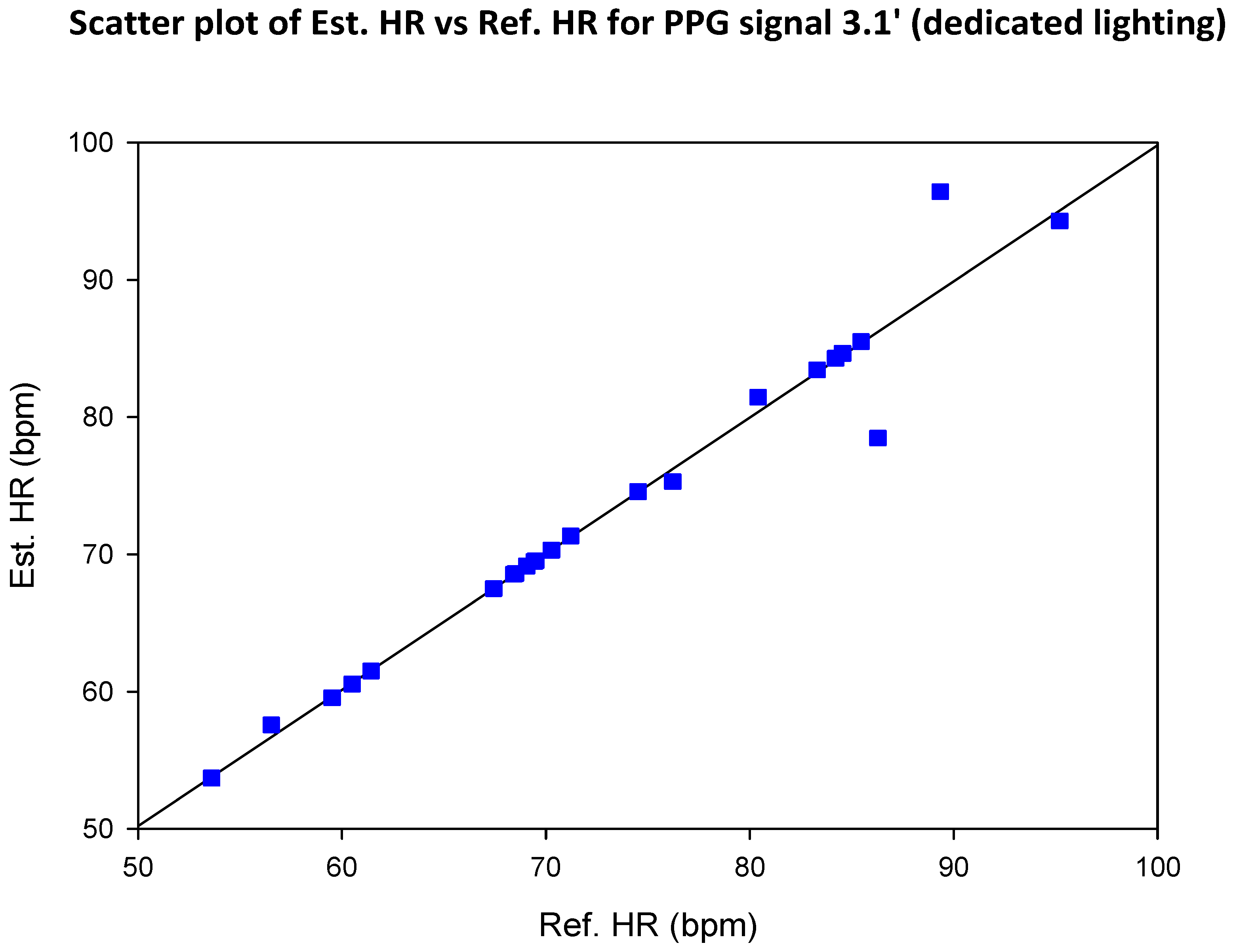 Preprints 69042 g041