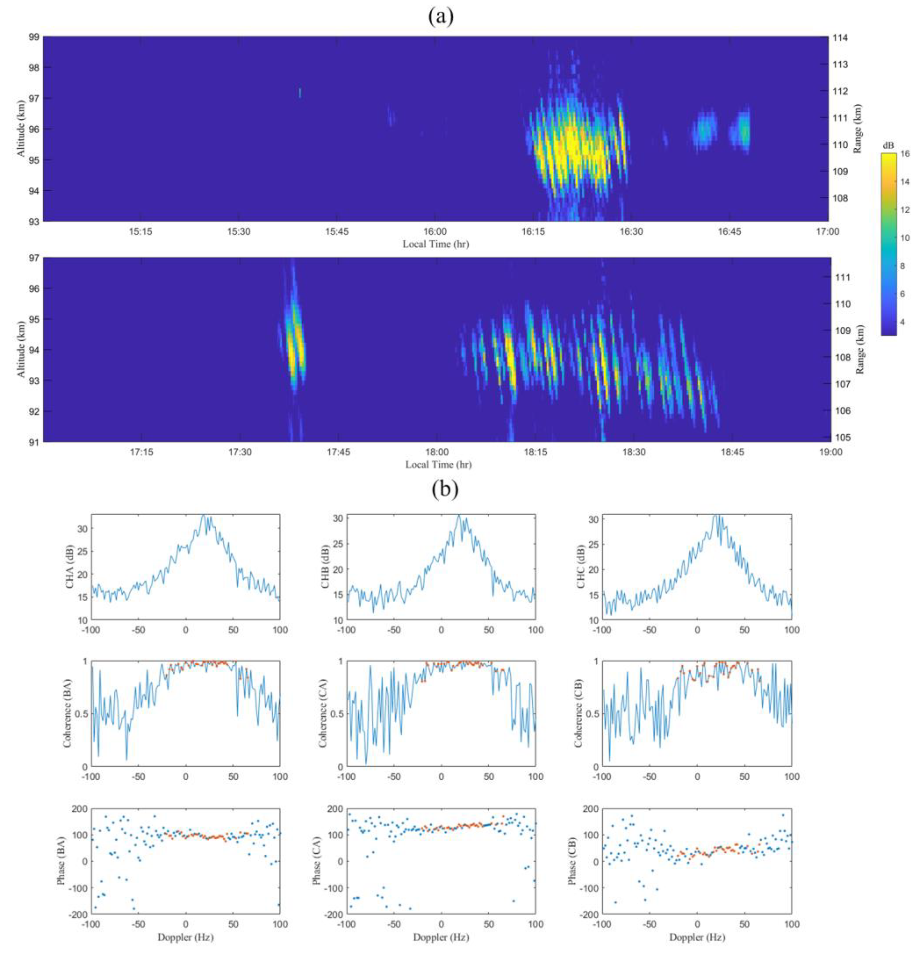 Preprints 86813 g002