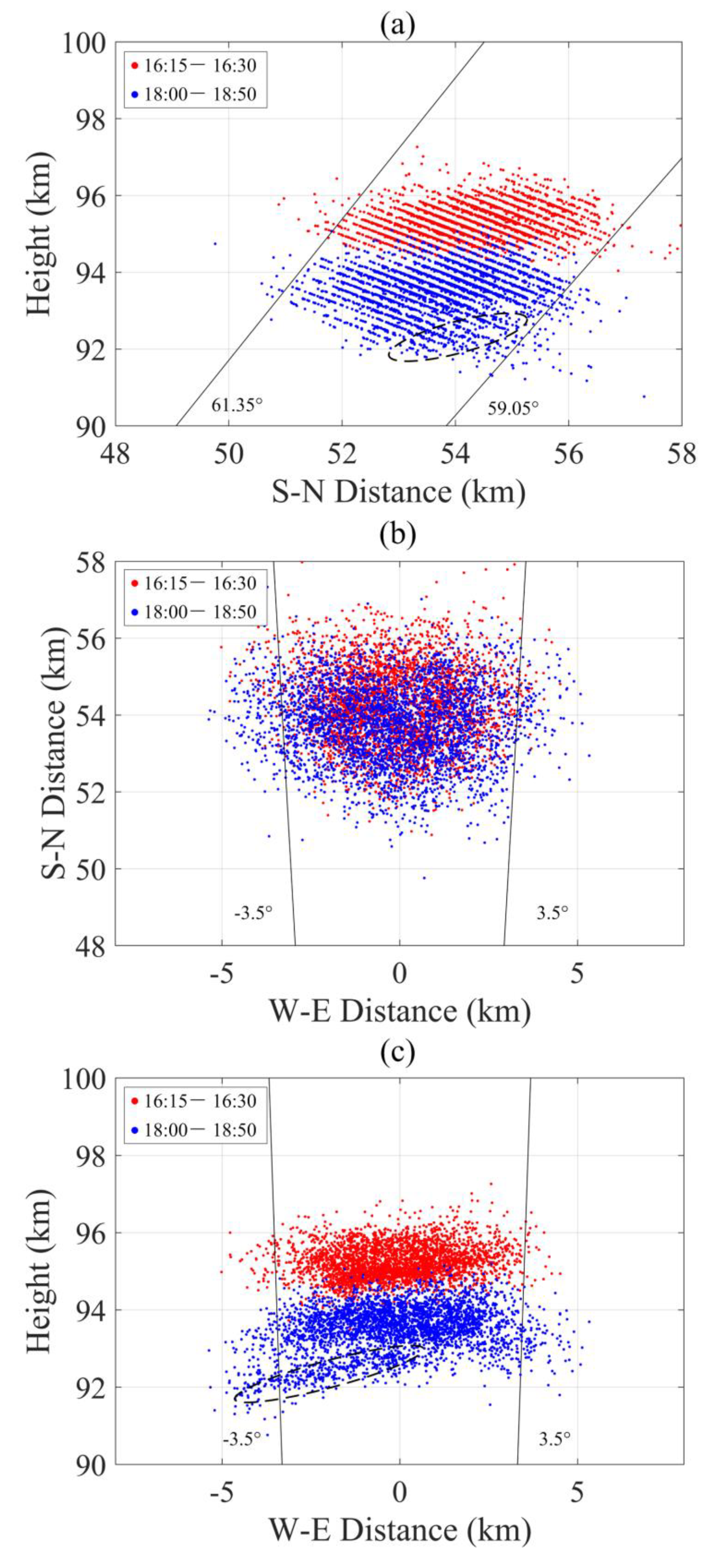 Preprints 86813 g003