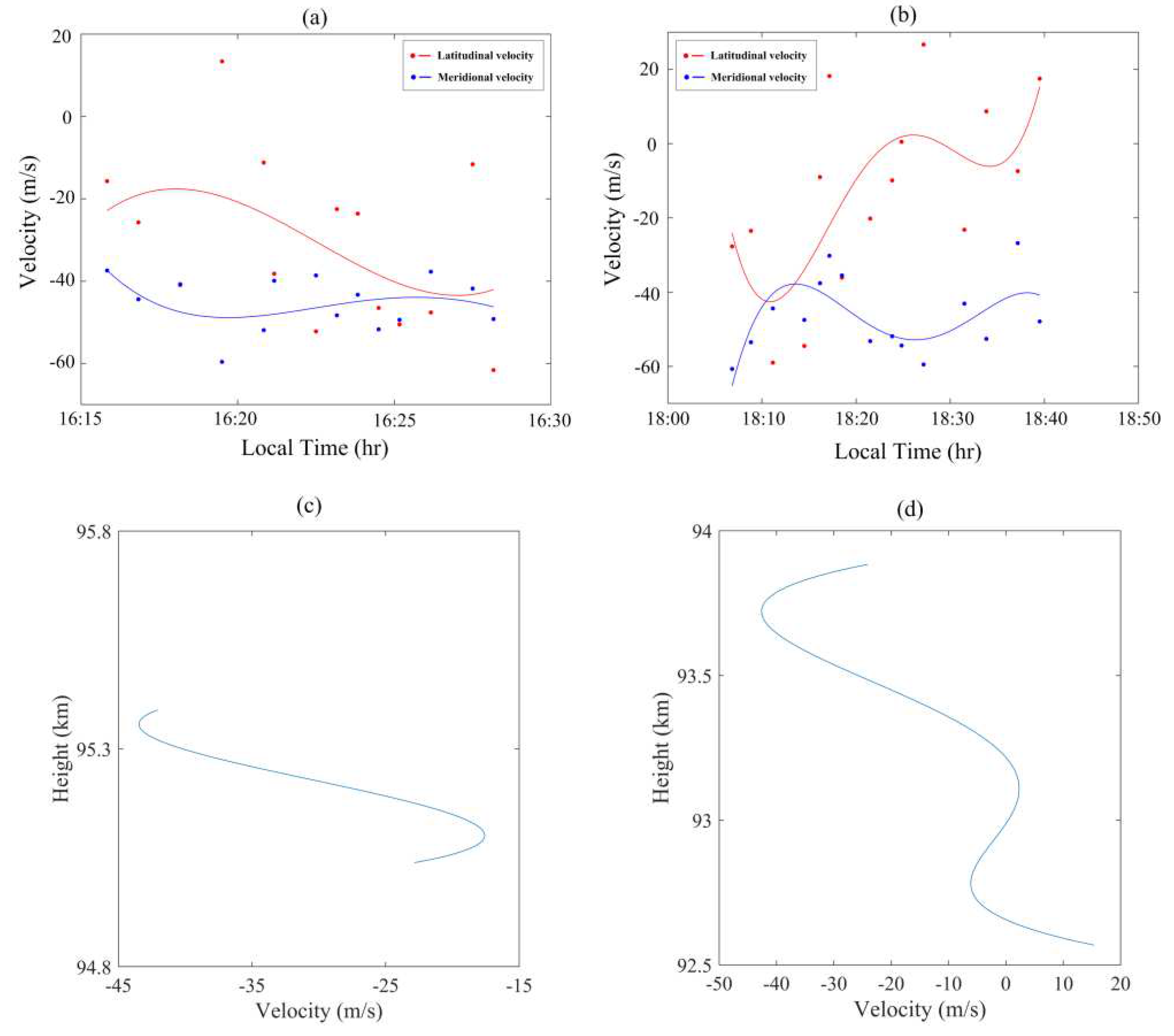 Preprints 86813 g006