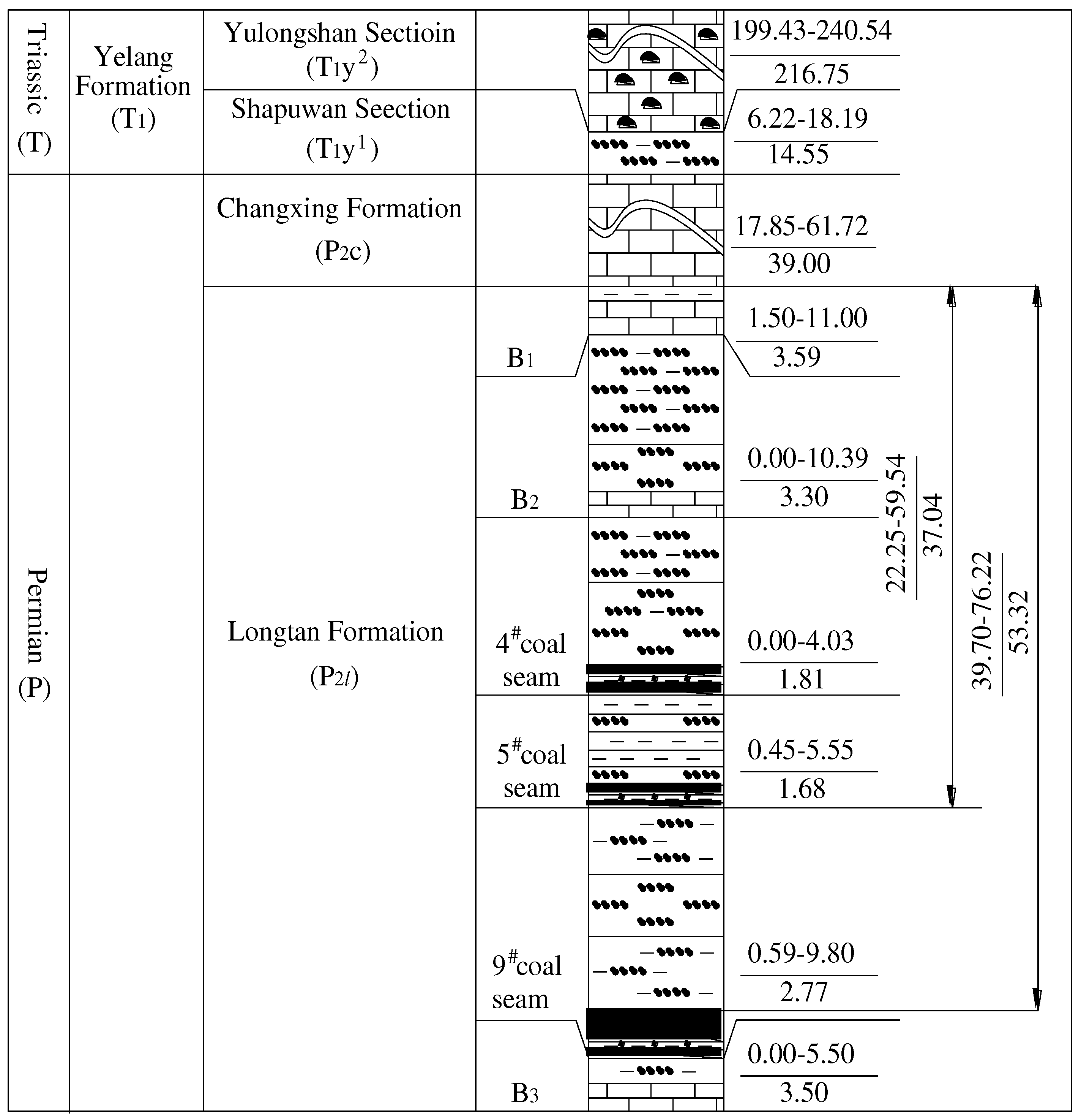 Preprints 98209 g002