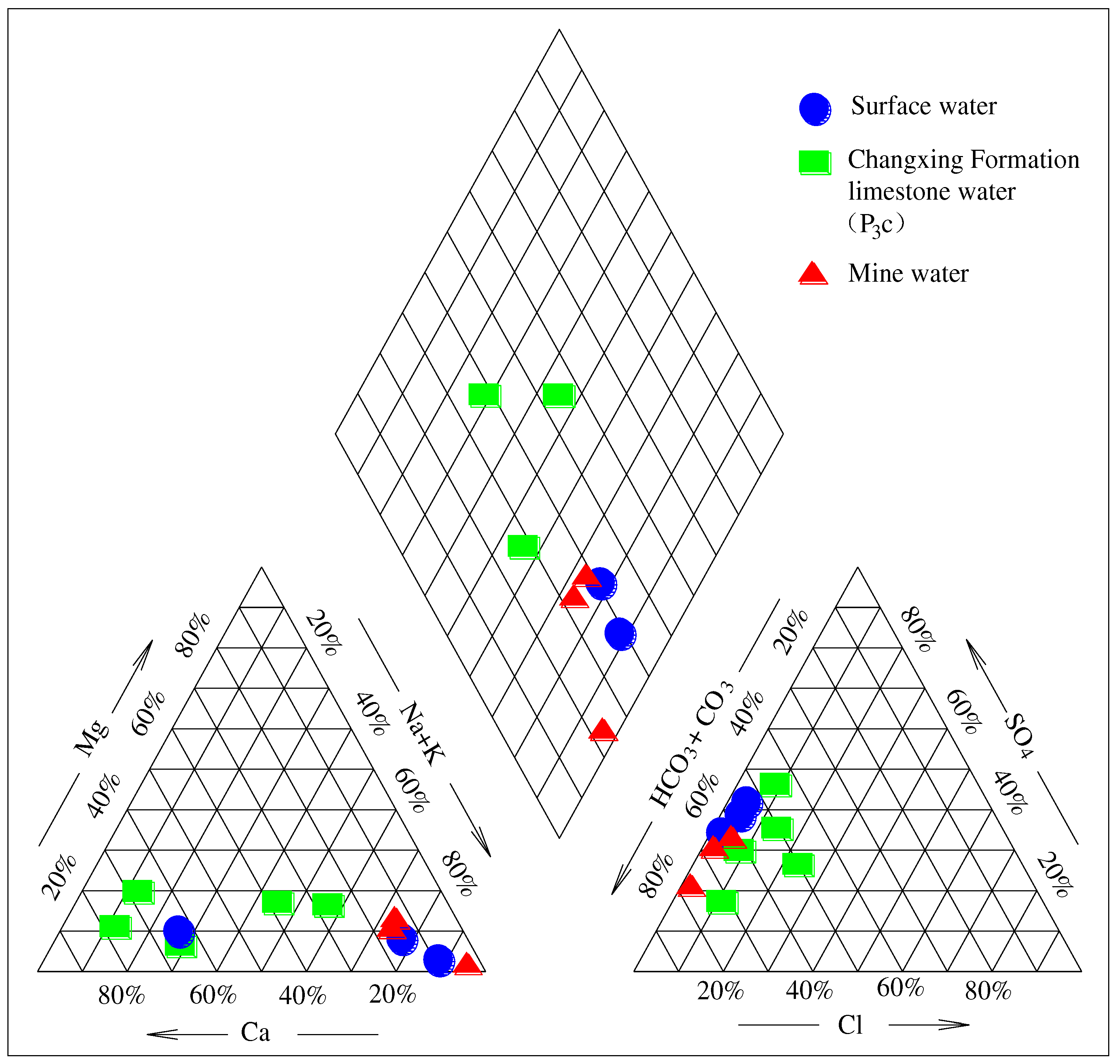 Preprints 98209 g005