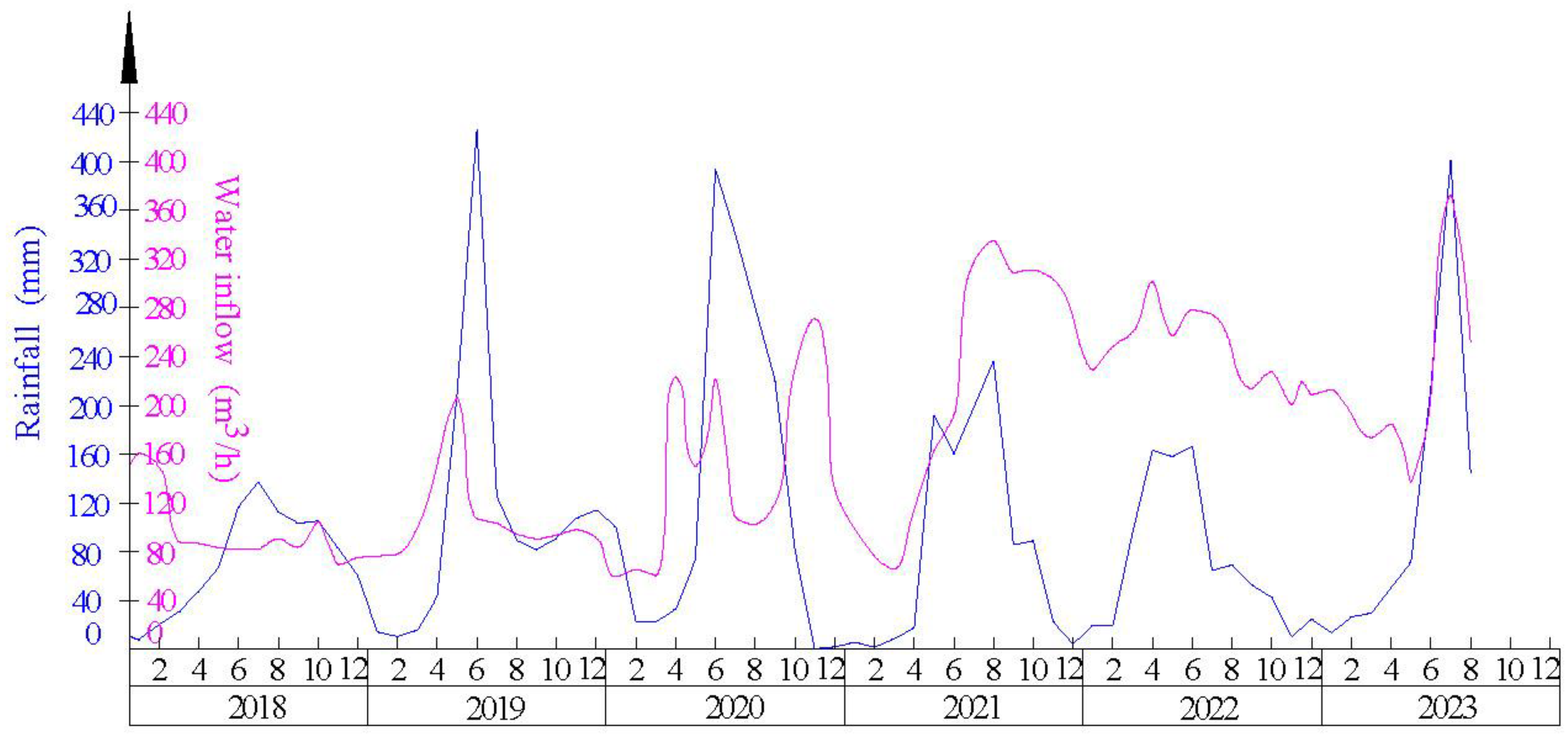 Preprints 98209 g006