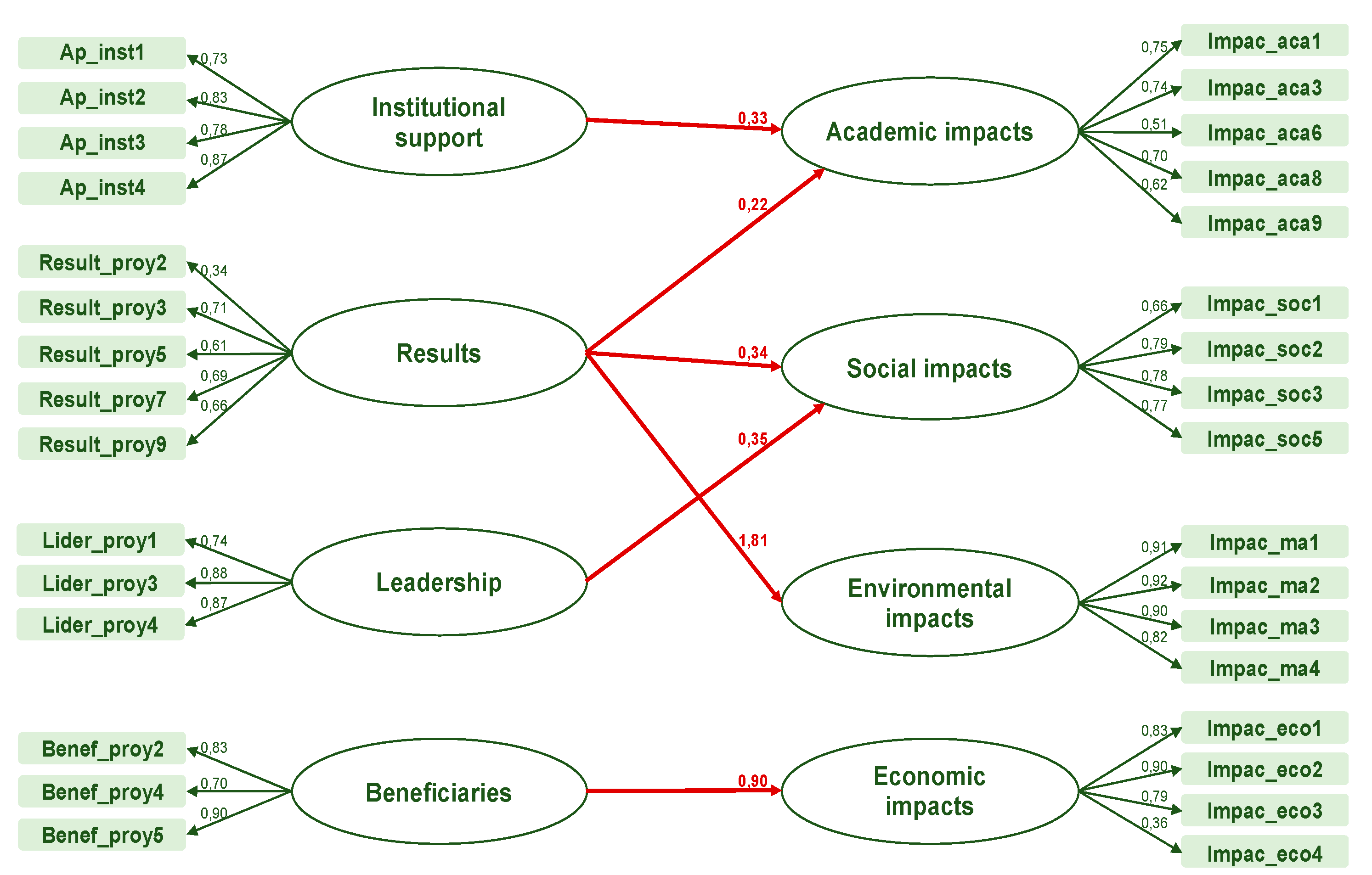 Preprints 85593 g005