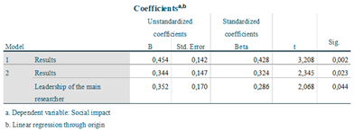 Preprints 85593 i004