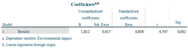 Preprints 85593 i005