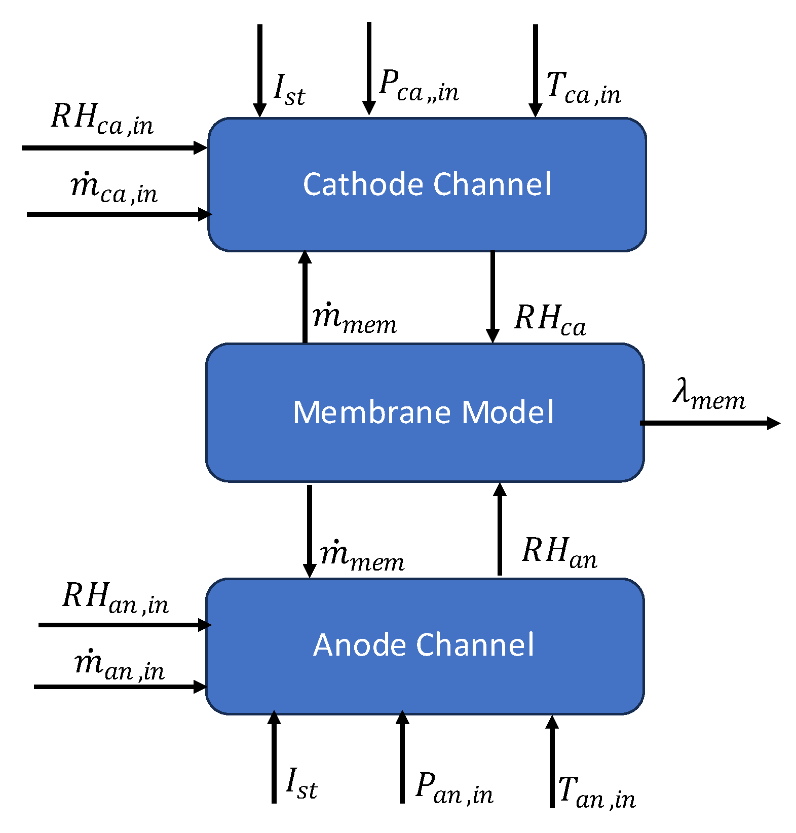 Preprints 96267 g004