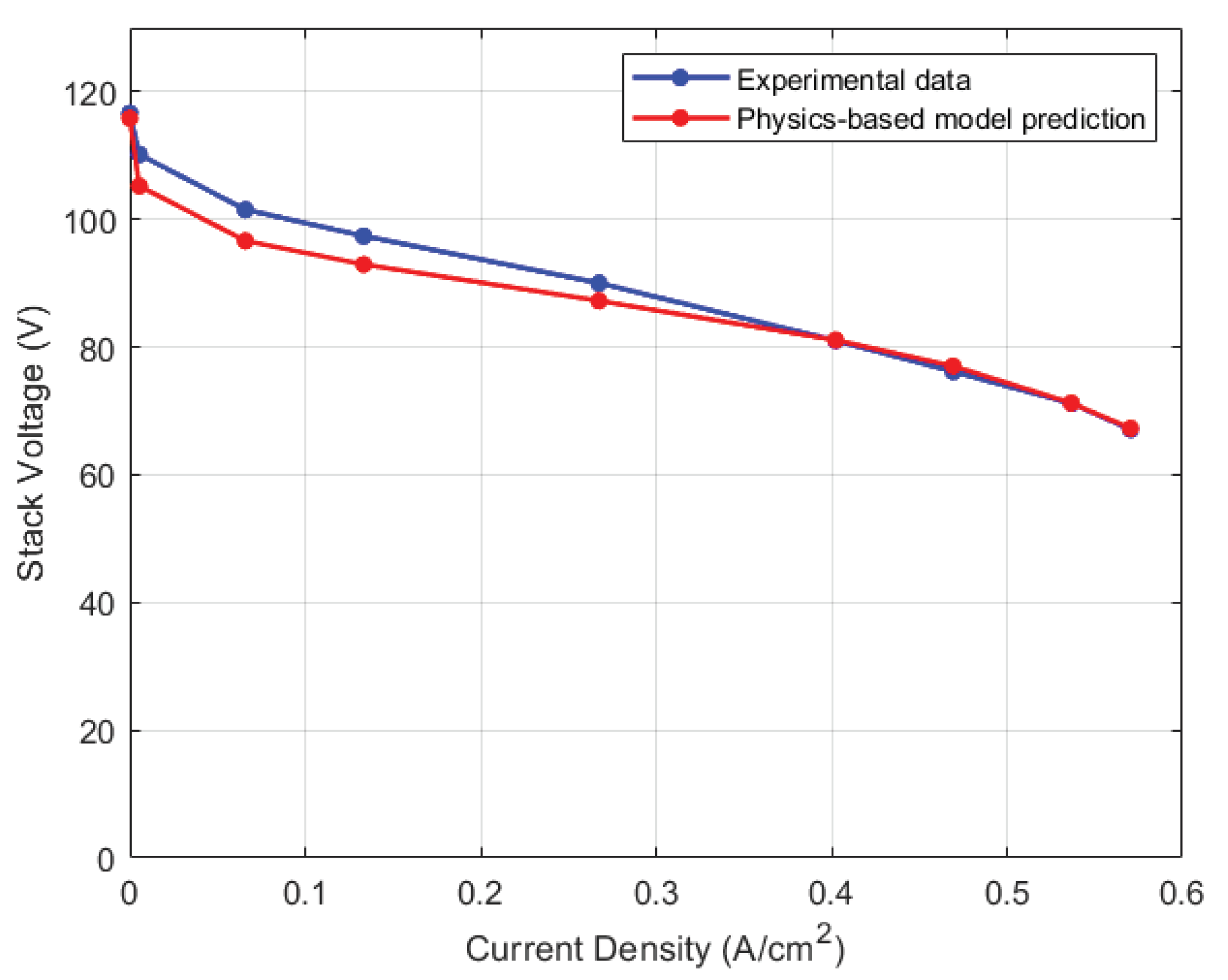 Preprints 96267 g005