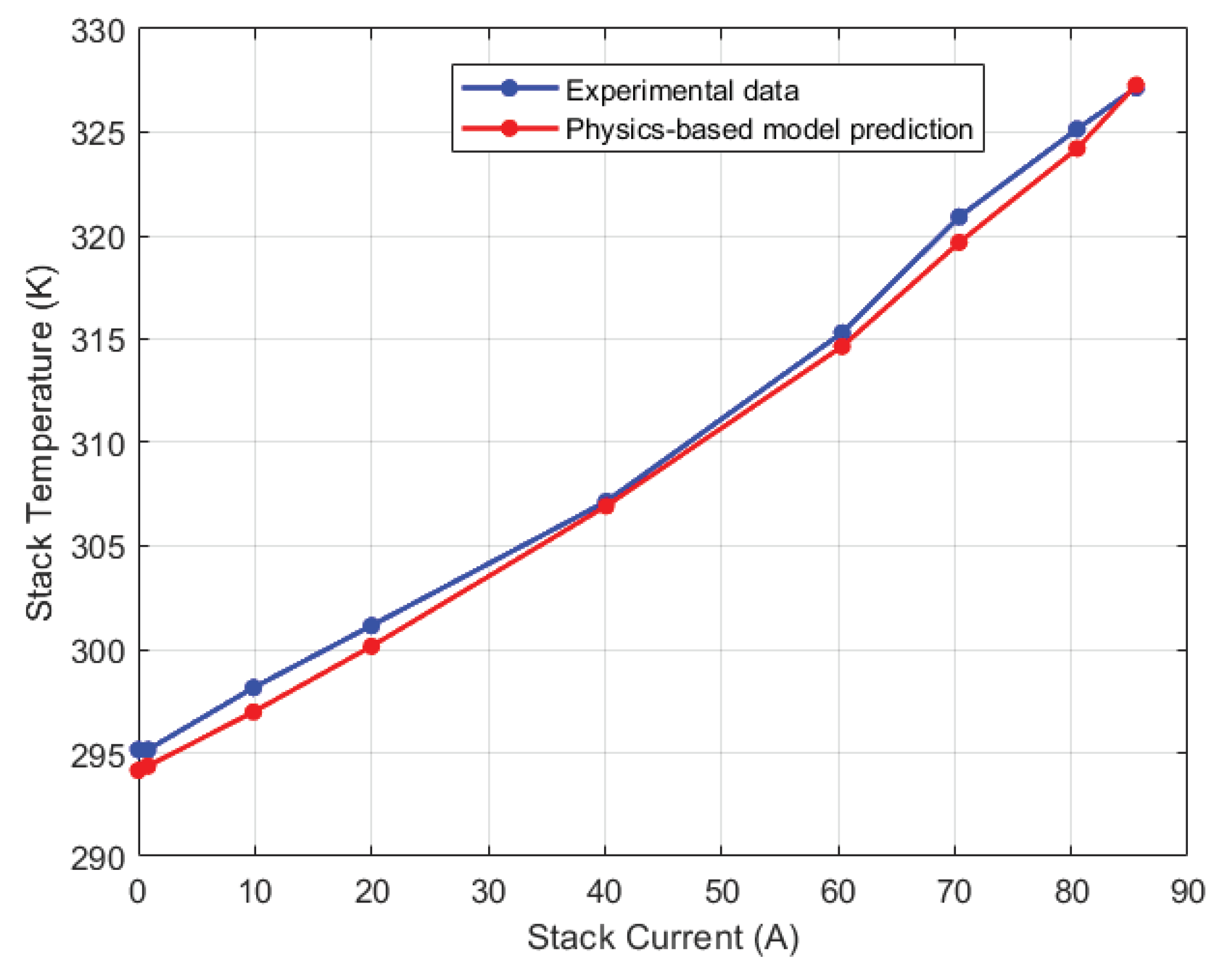 Preprints 96267 g006