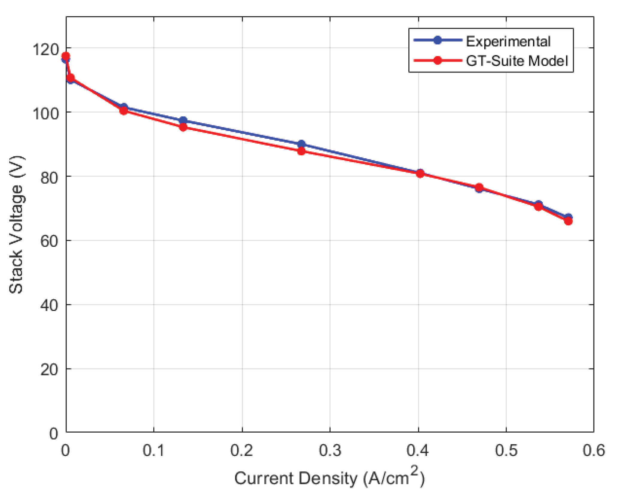 Preprints 96267 g007