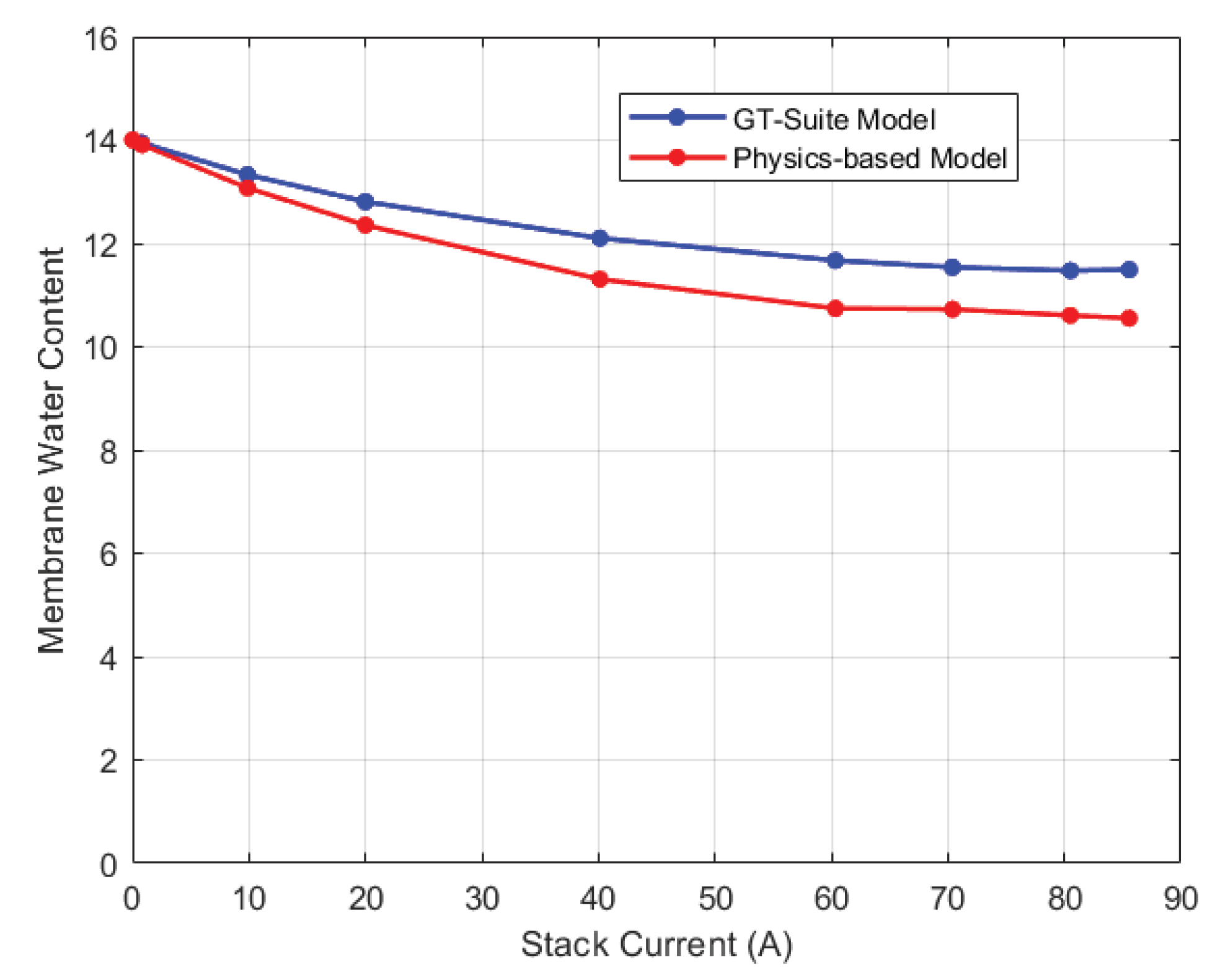 Preprints 96267 g009