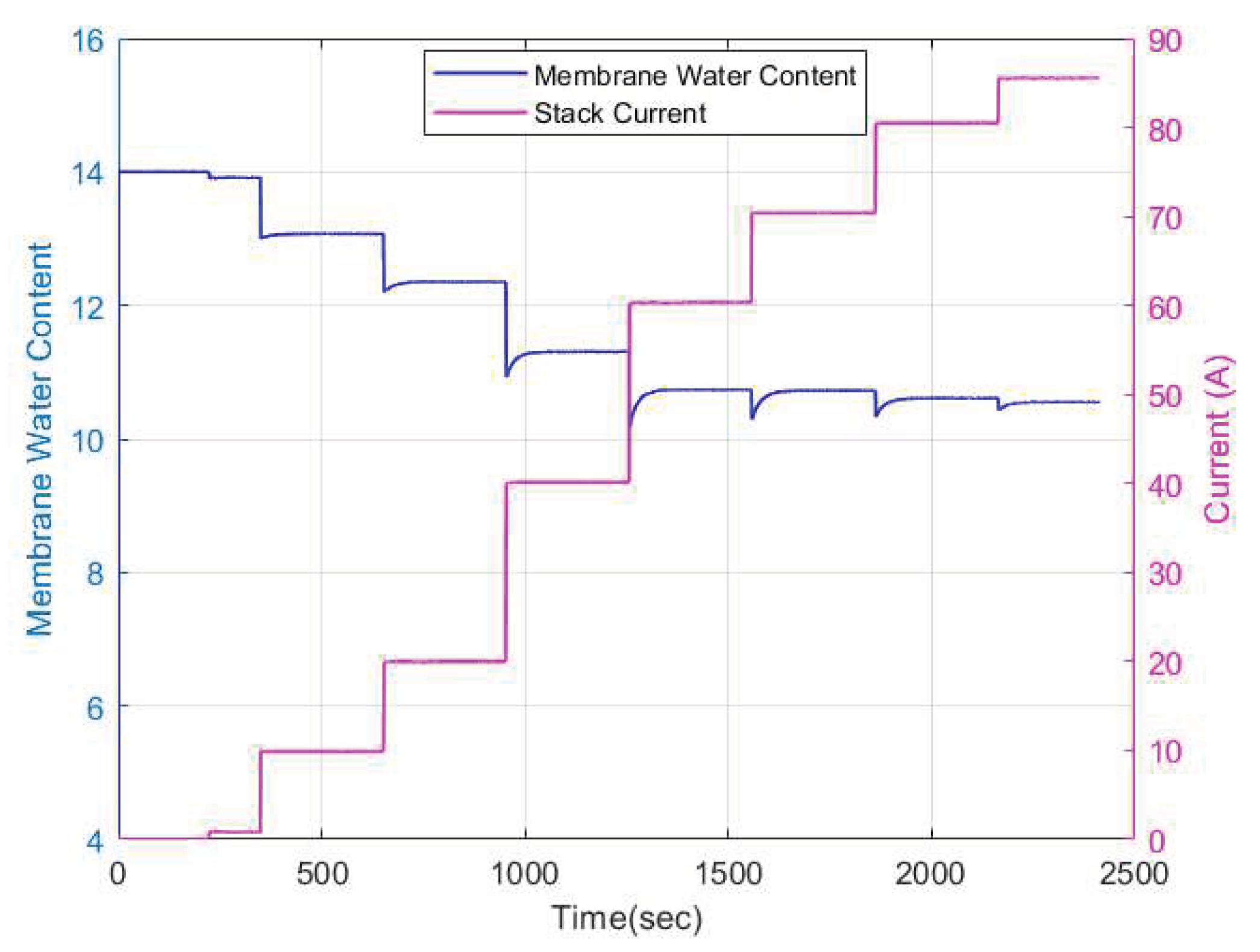 Preprints 96267 g010