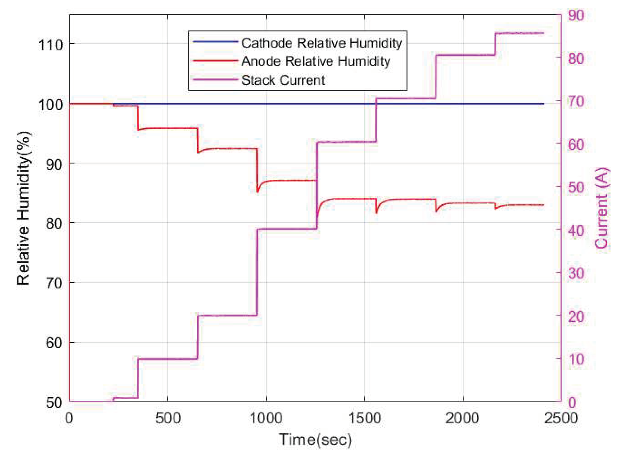 Preprints 96267 g011