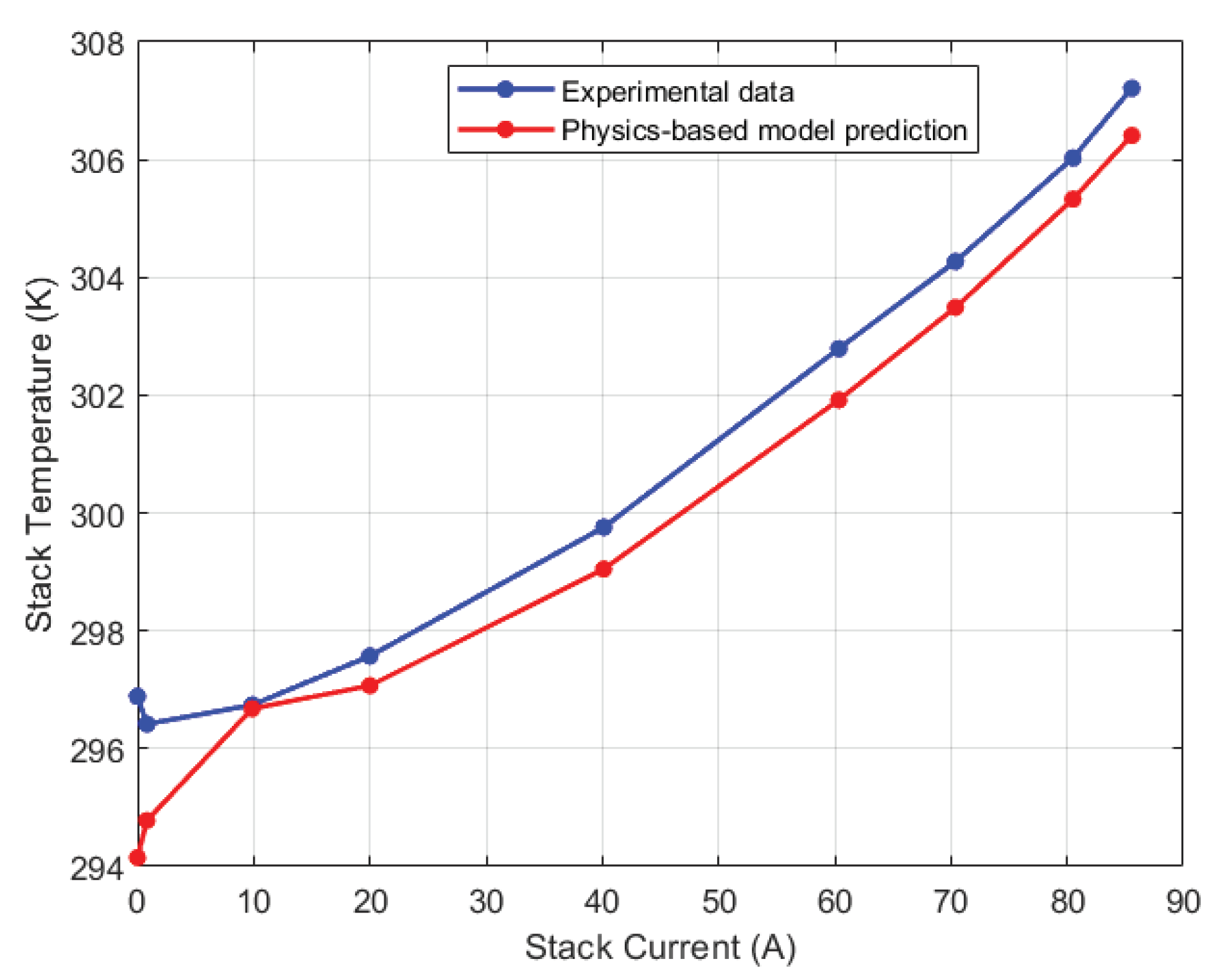 Preprints 96267 g013