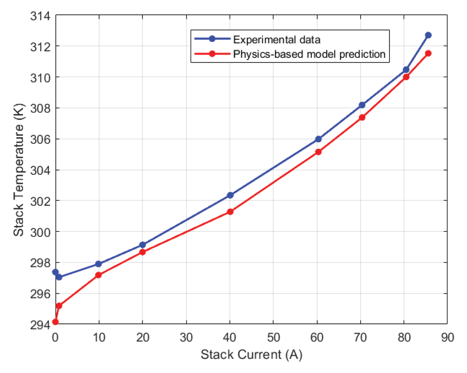 Preprints 96267 g014