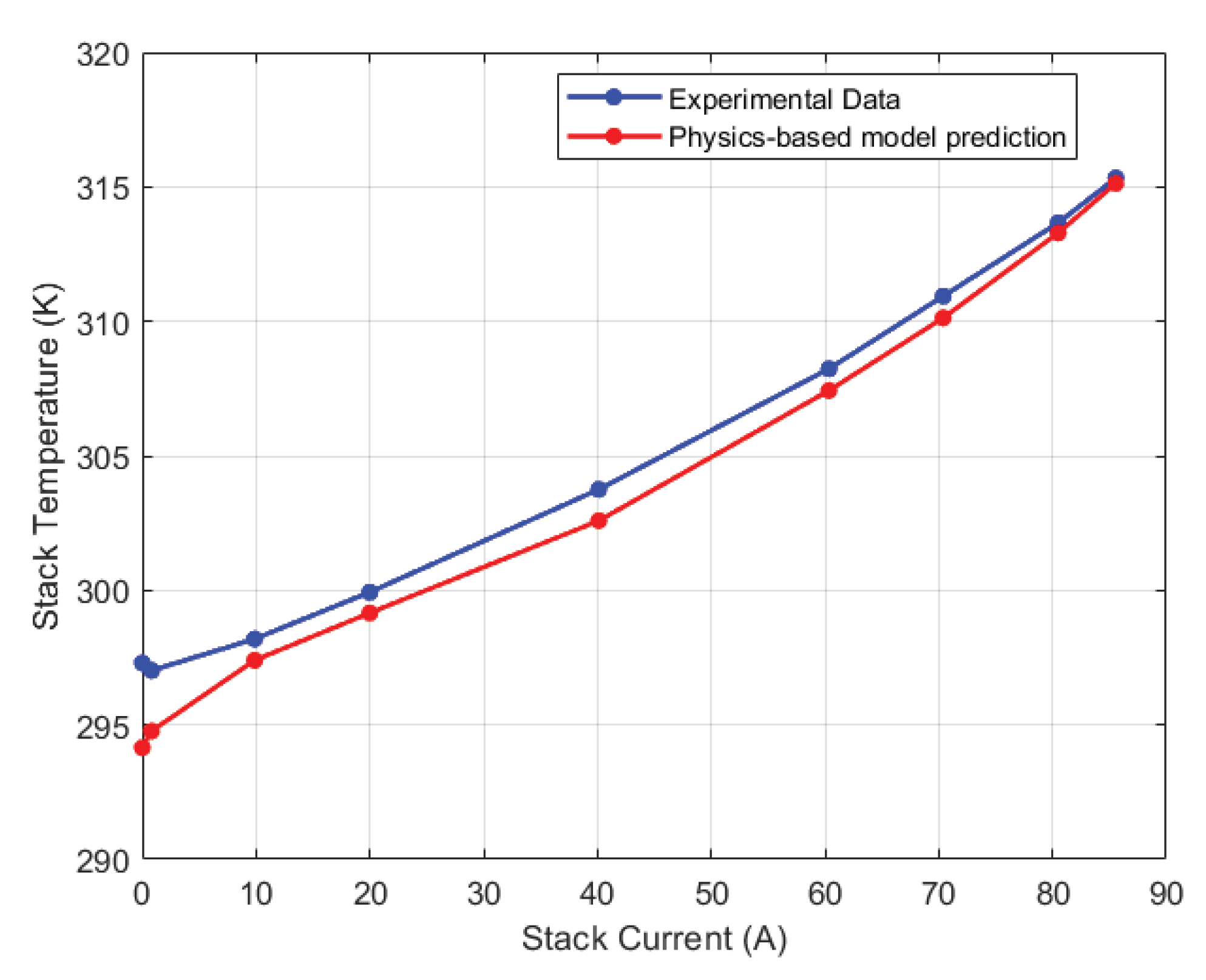 Preprints 96267 g016