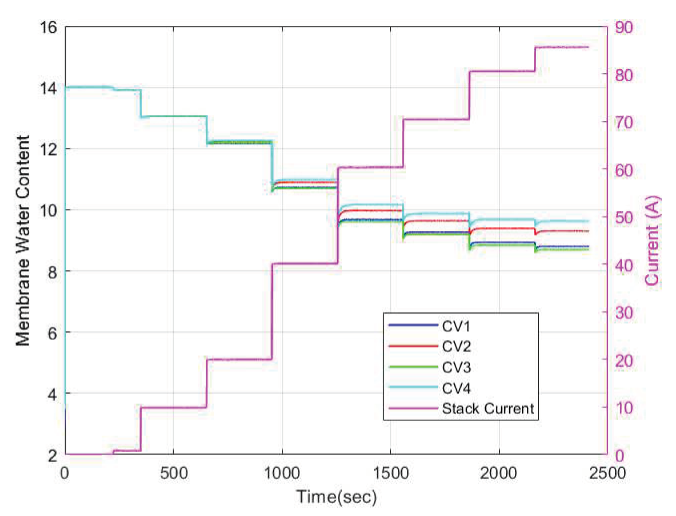 Preprints 96267 g017