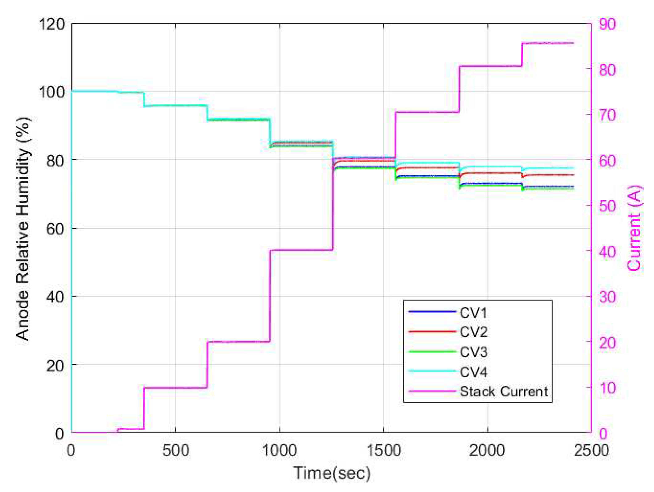 Preprints 96267 g019