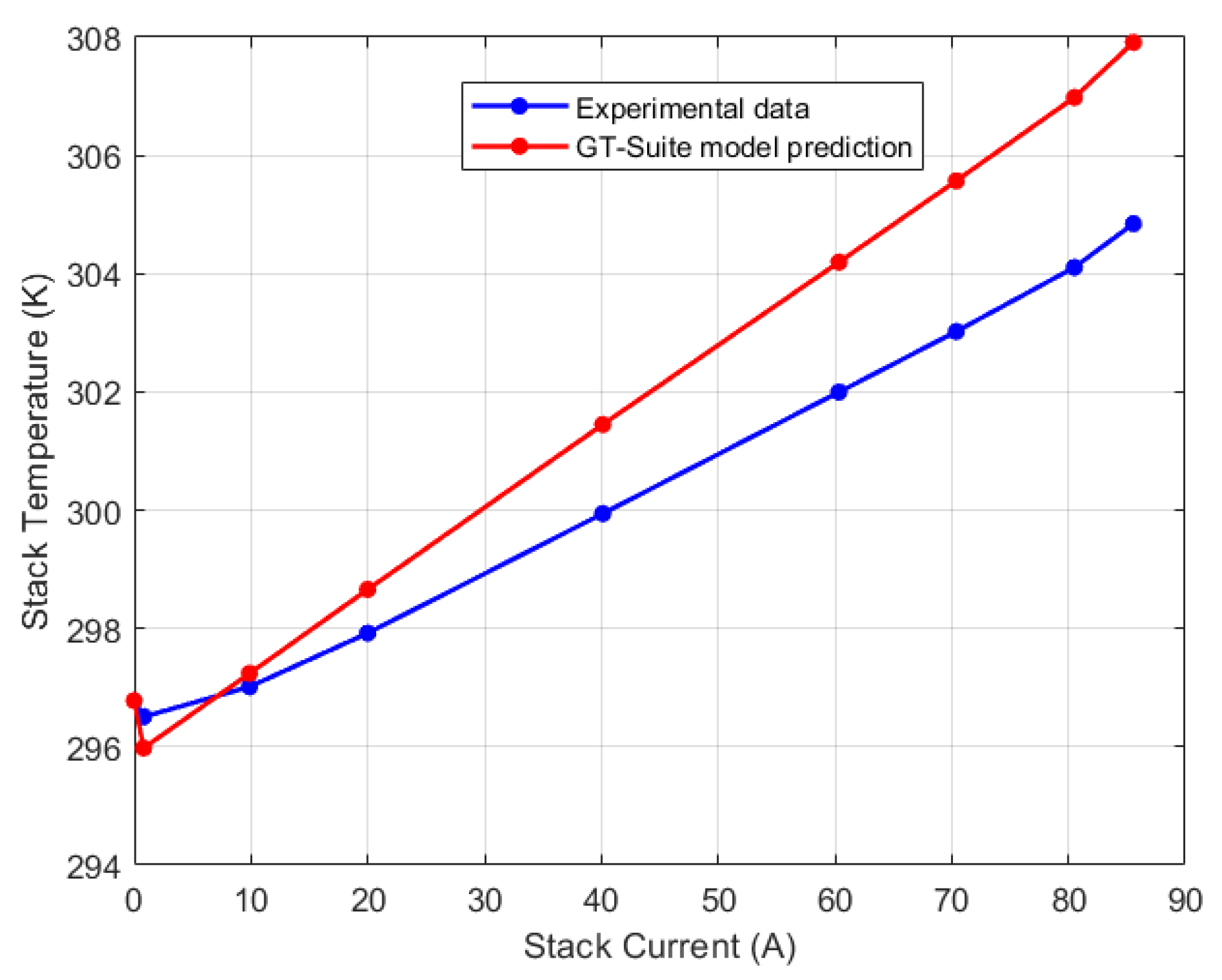 Preprints 96267 g022