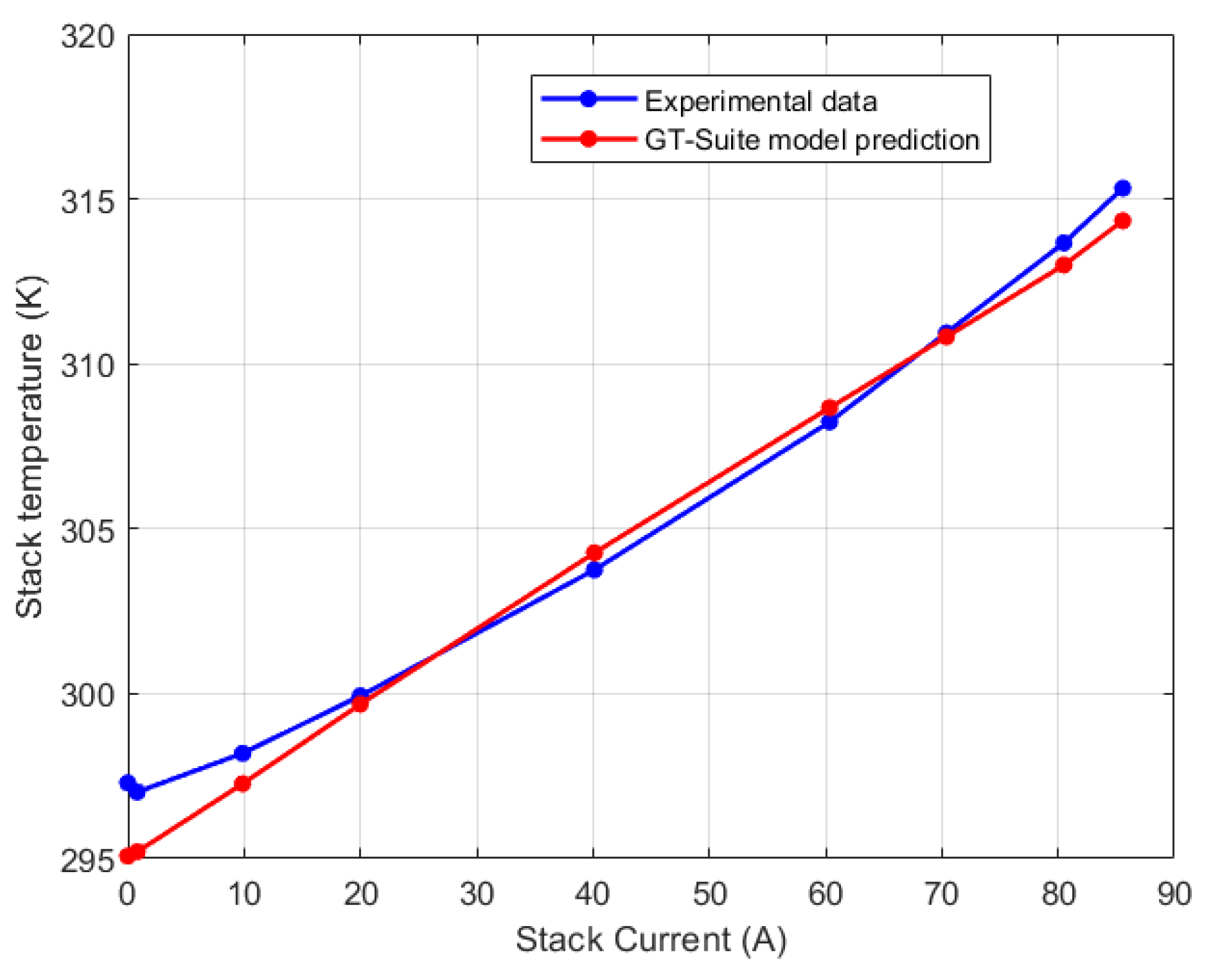 Preprints 96267 g023