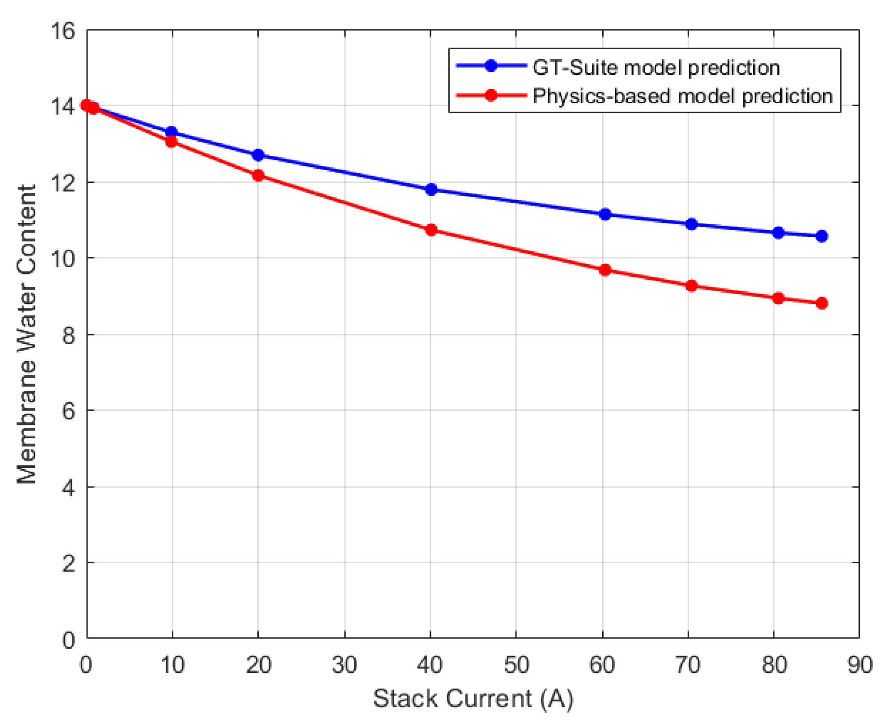 Preprints 96267 g025