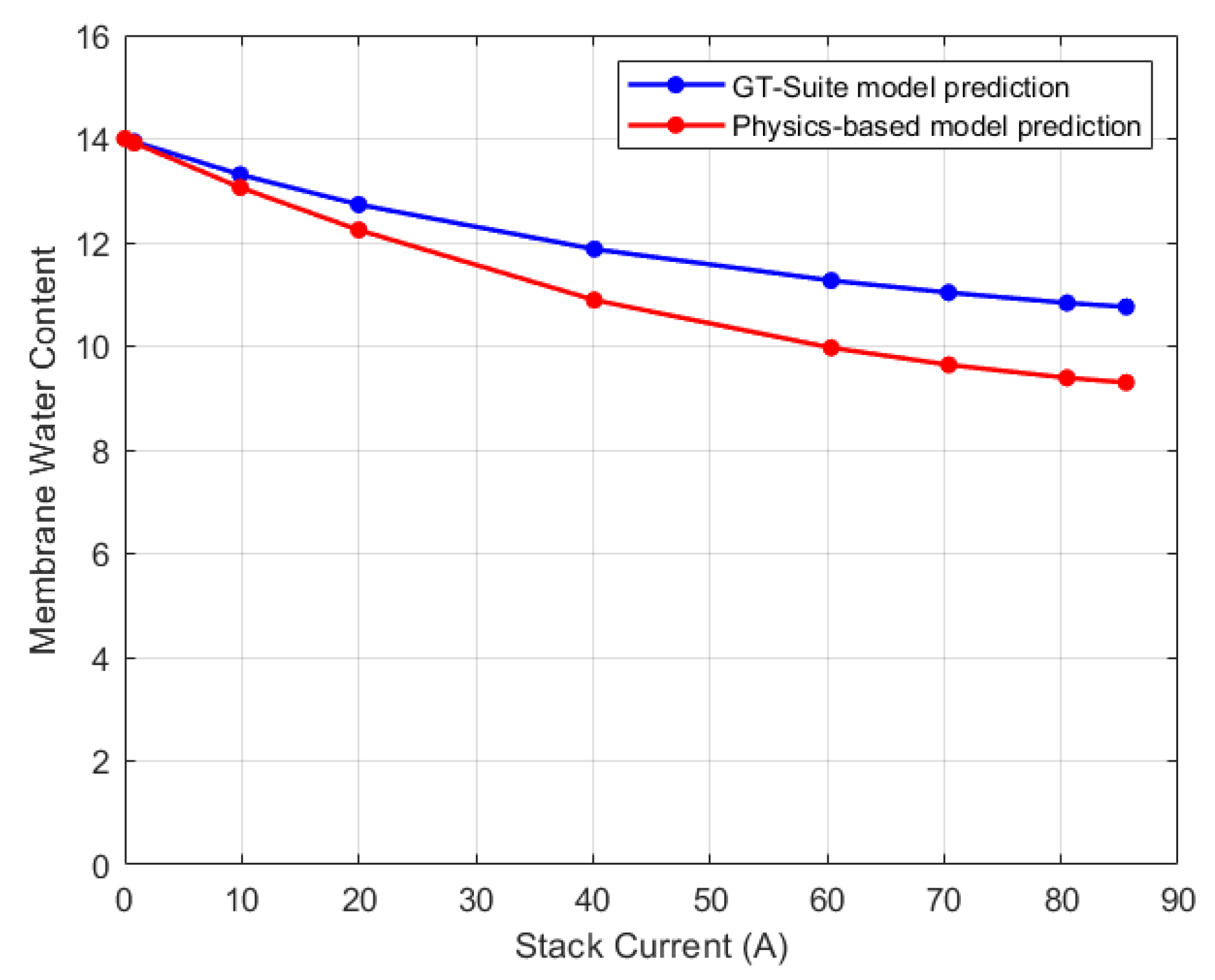 Preprints 96267 g026