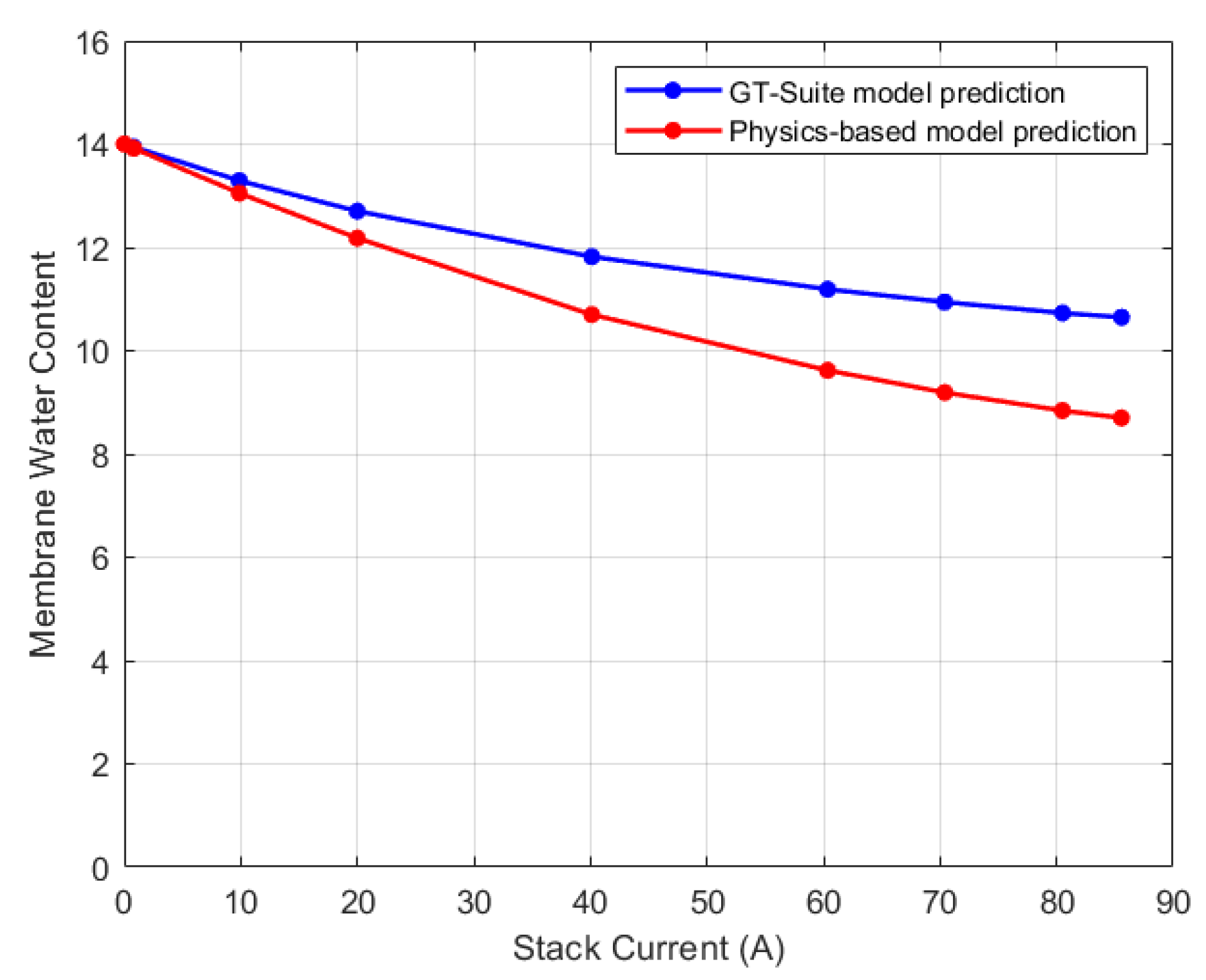 Preprints 96267 g027