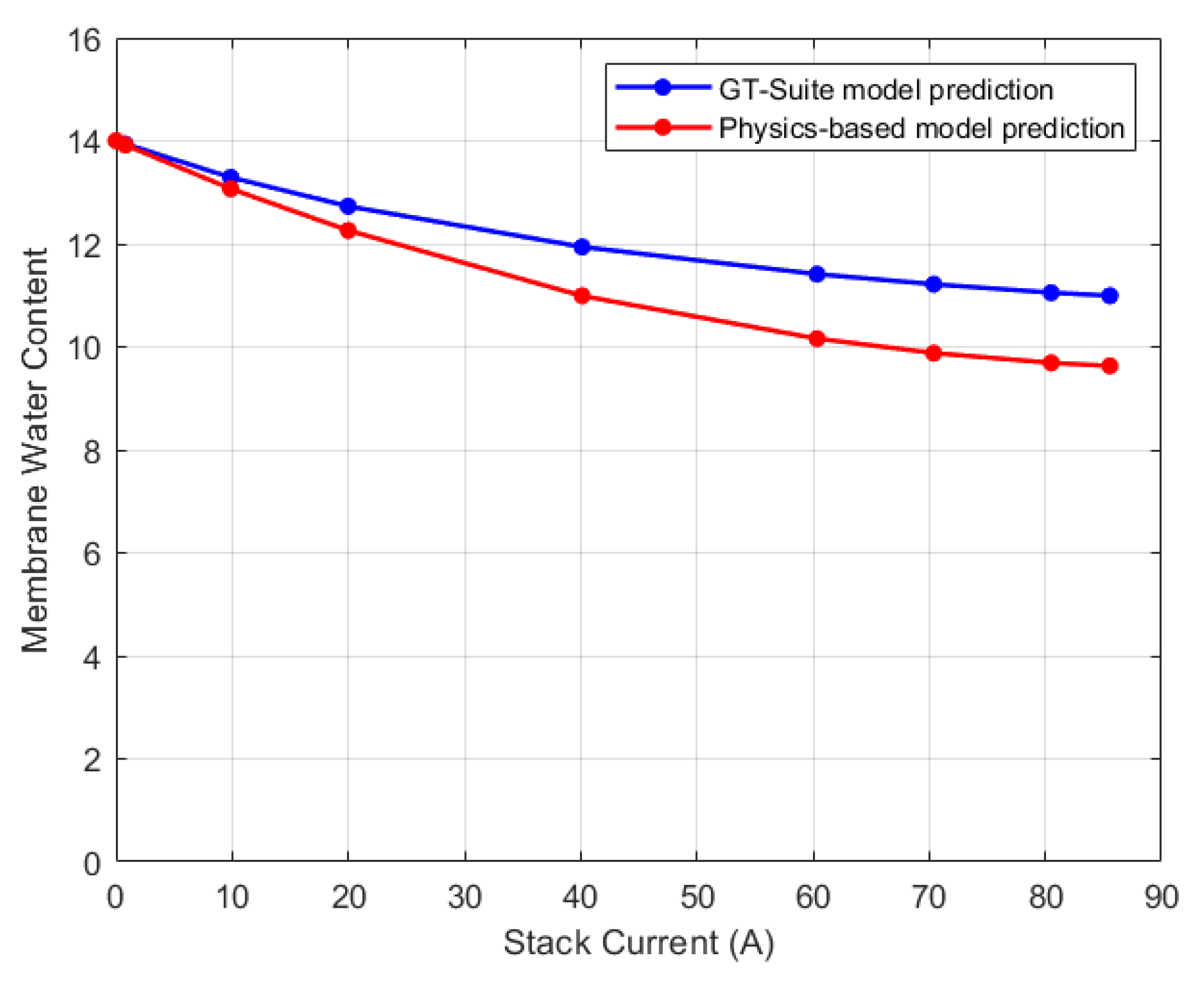 Preprints 96267 g028