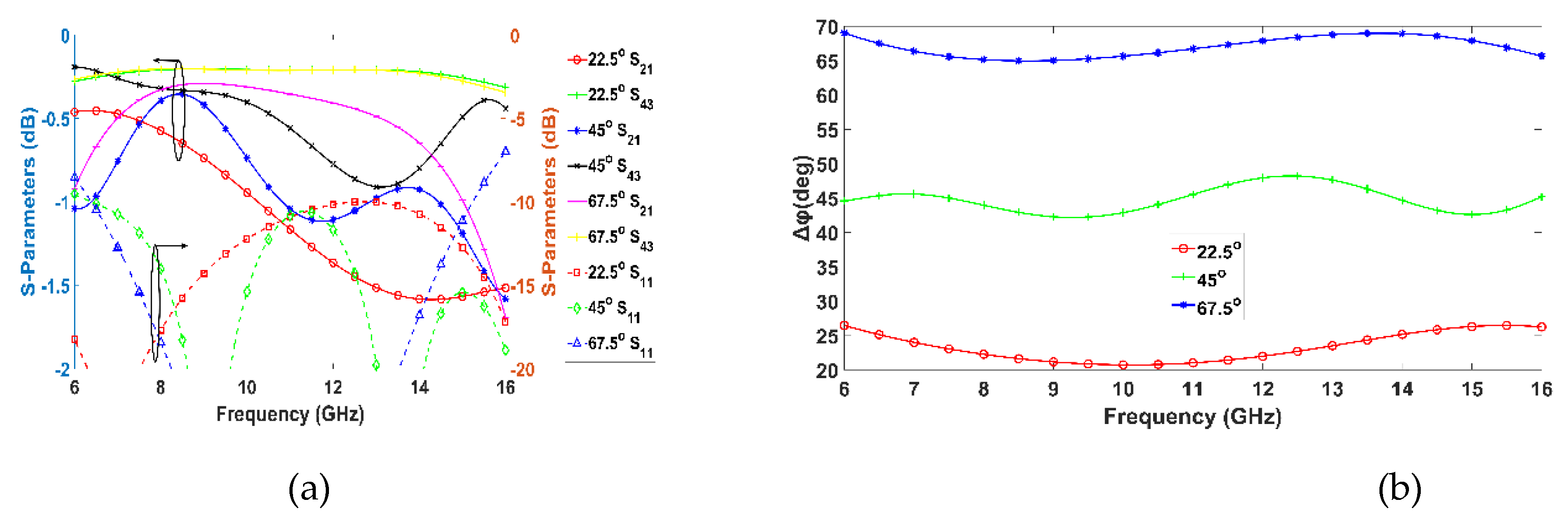 Preprints 108681 g006