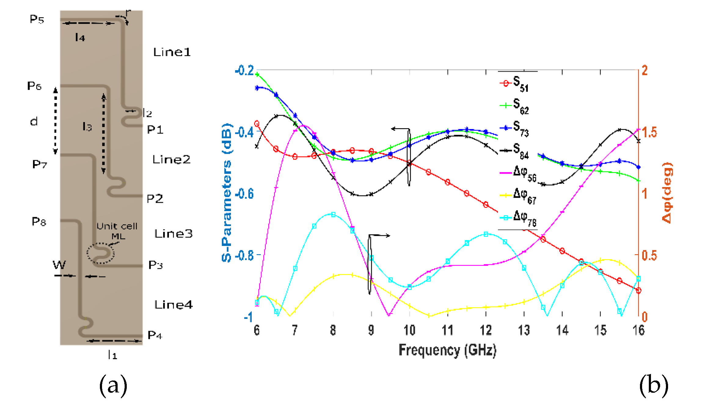 Preprints 108681 g007