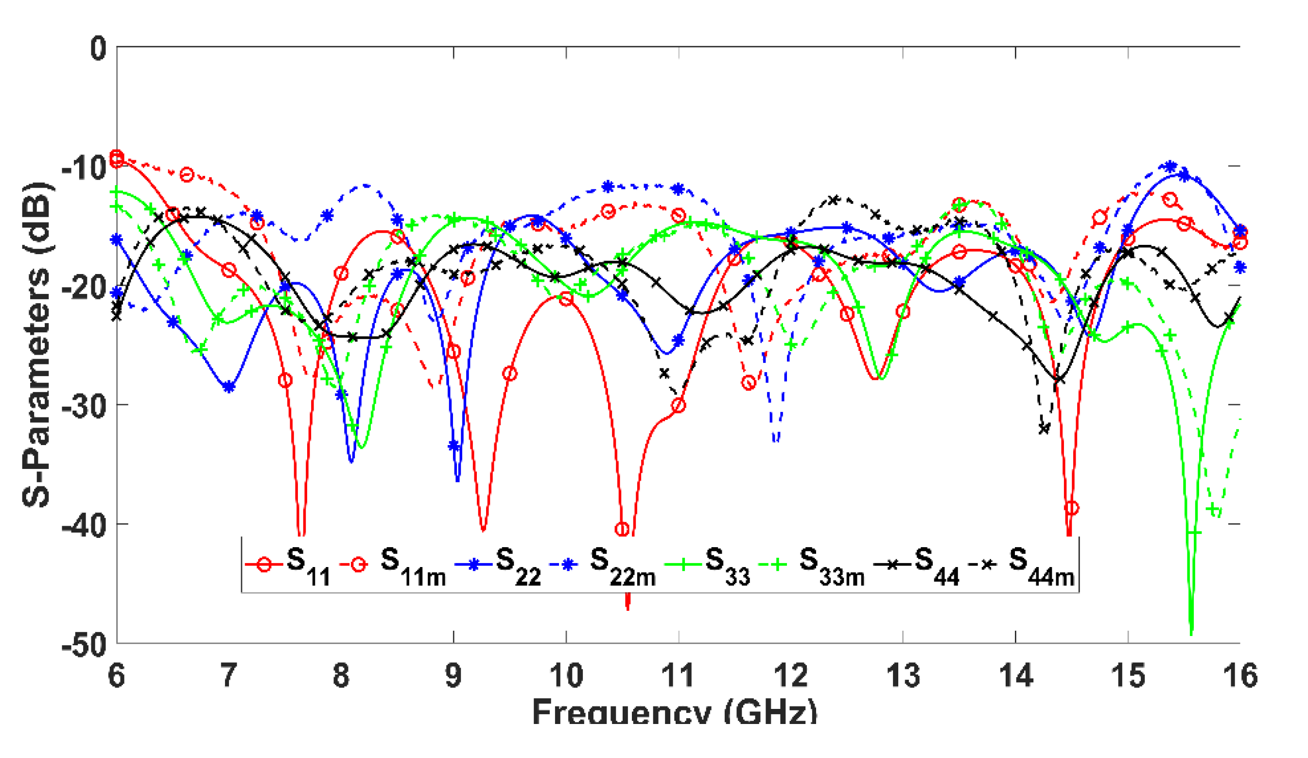 Preprints 108681 g012