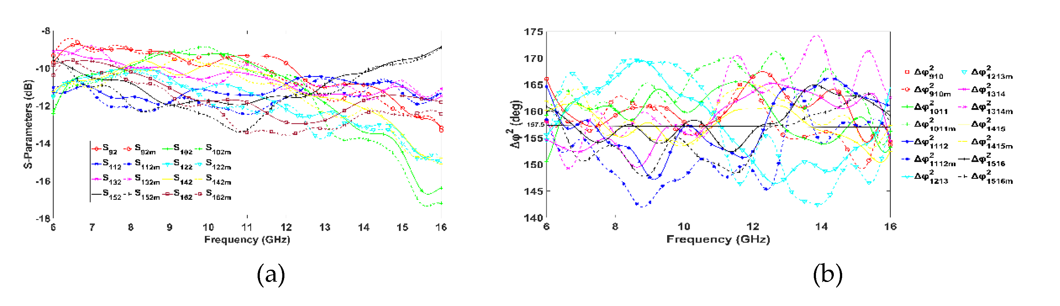 Preprints 108681 g014