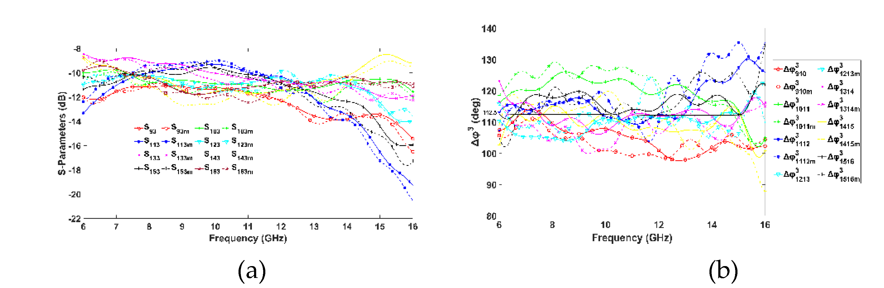 Preprints 108681 g015