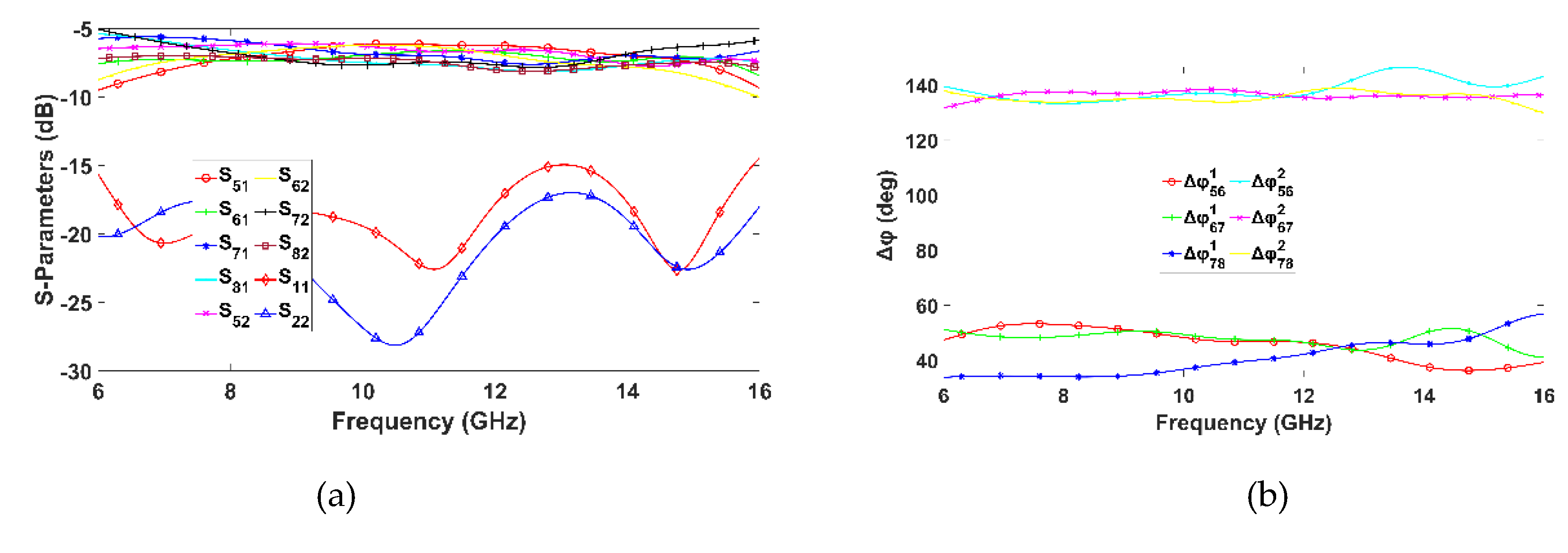 Preprints 108681 g019