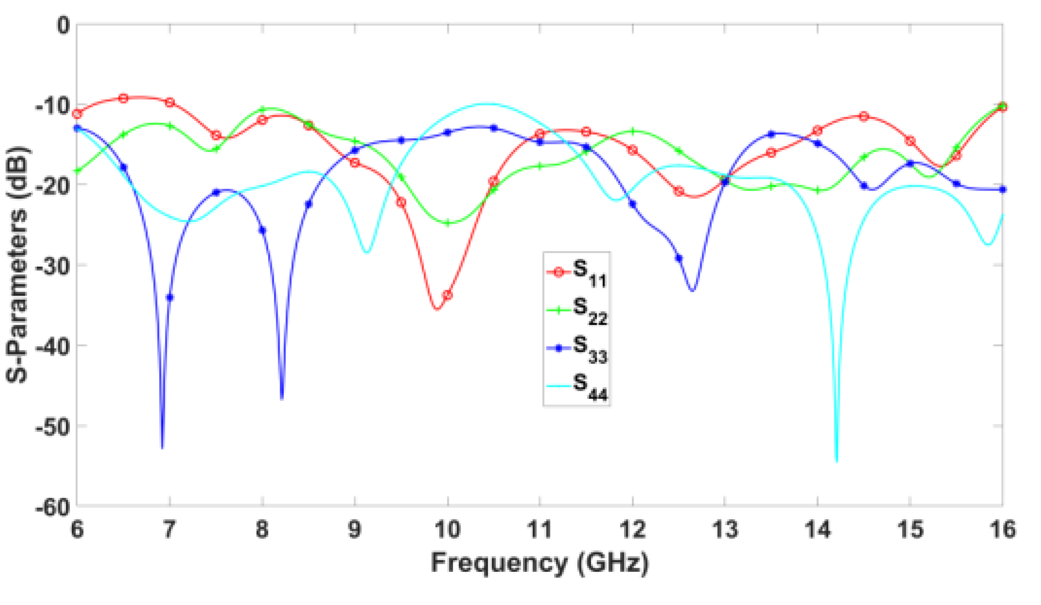 Preprints 108681 g021