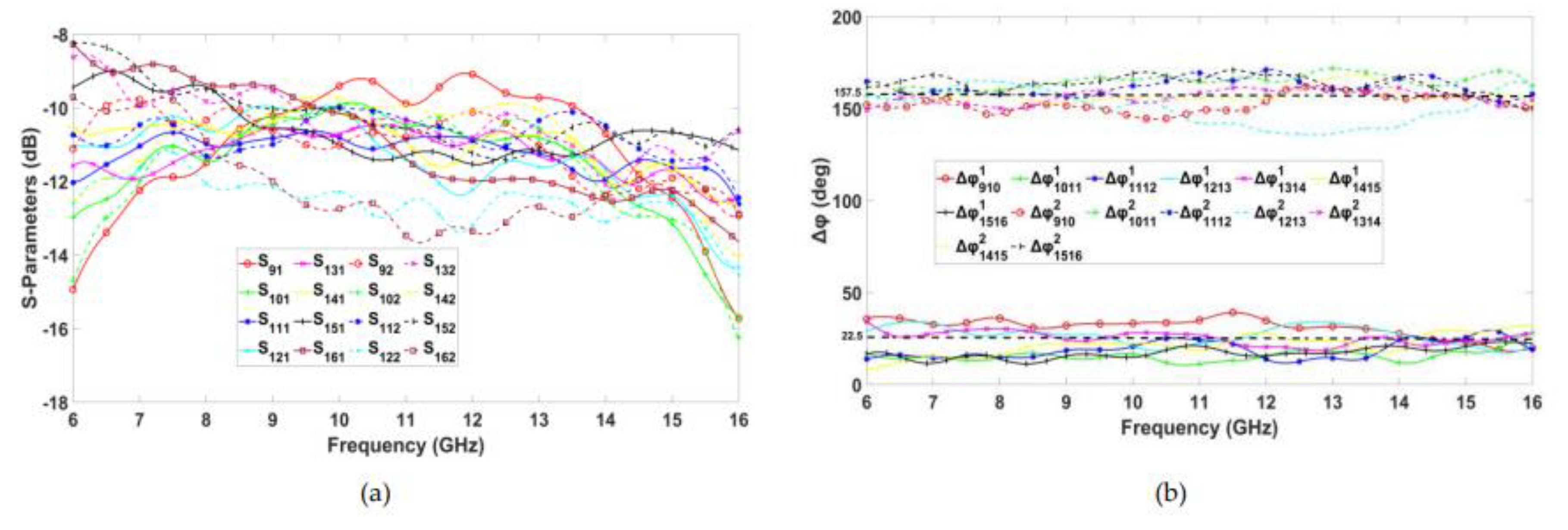 Preprints 108681 g022