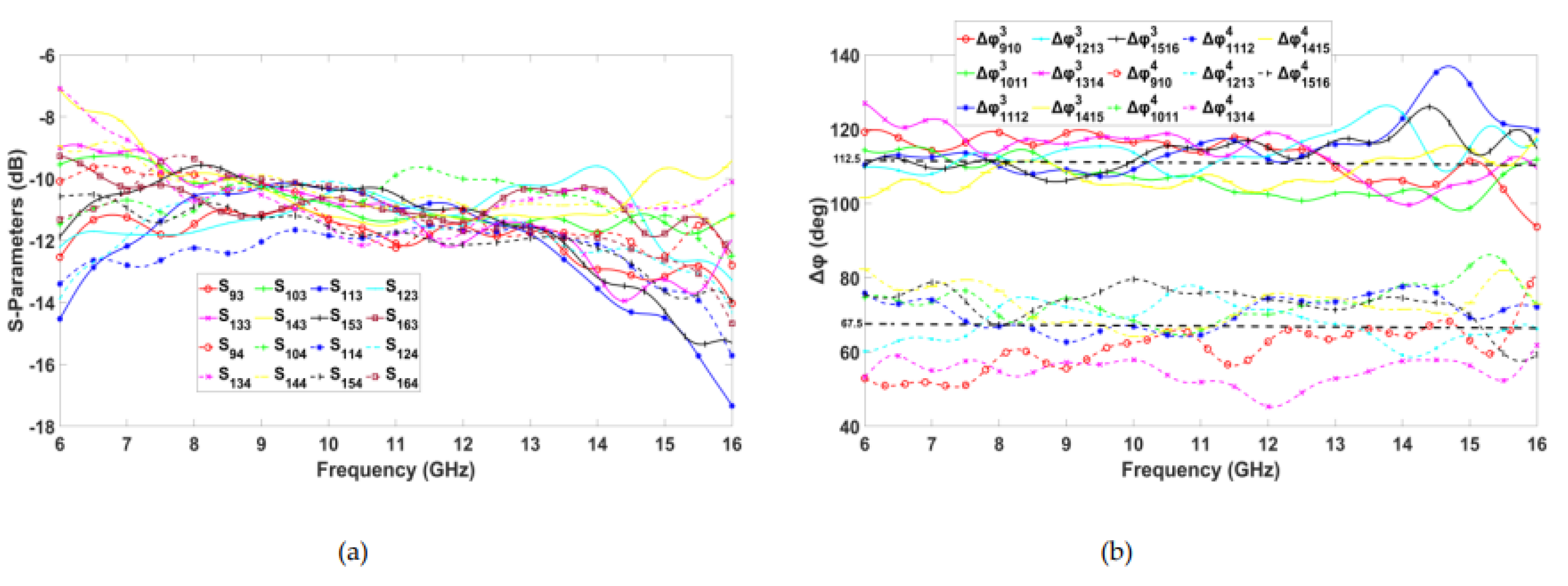 Preprints 108681 g023