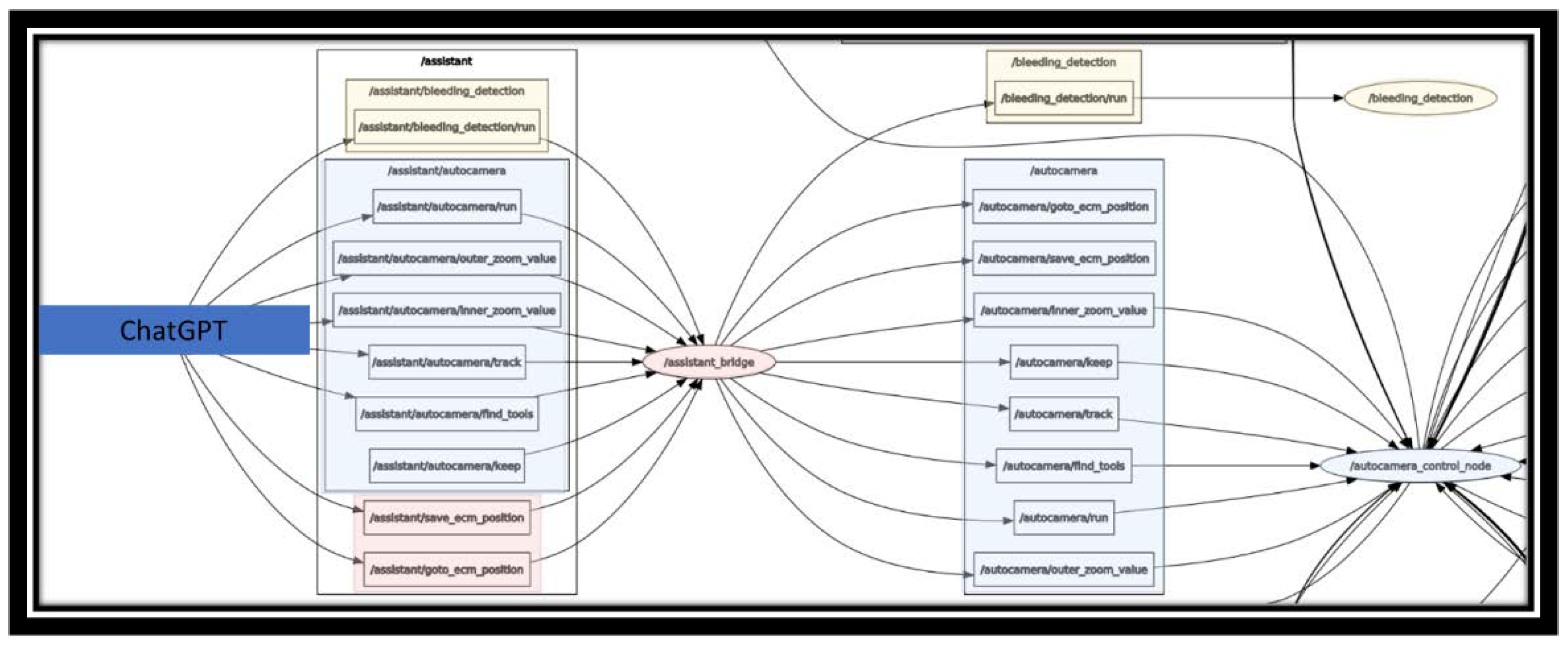 Preprints 74869 g004