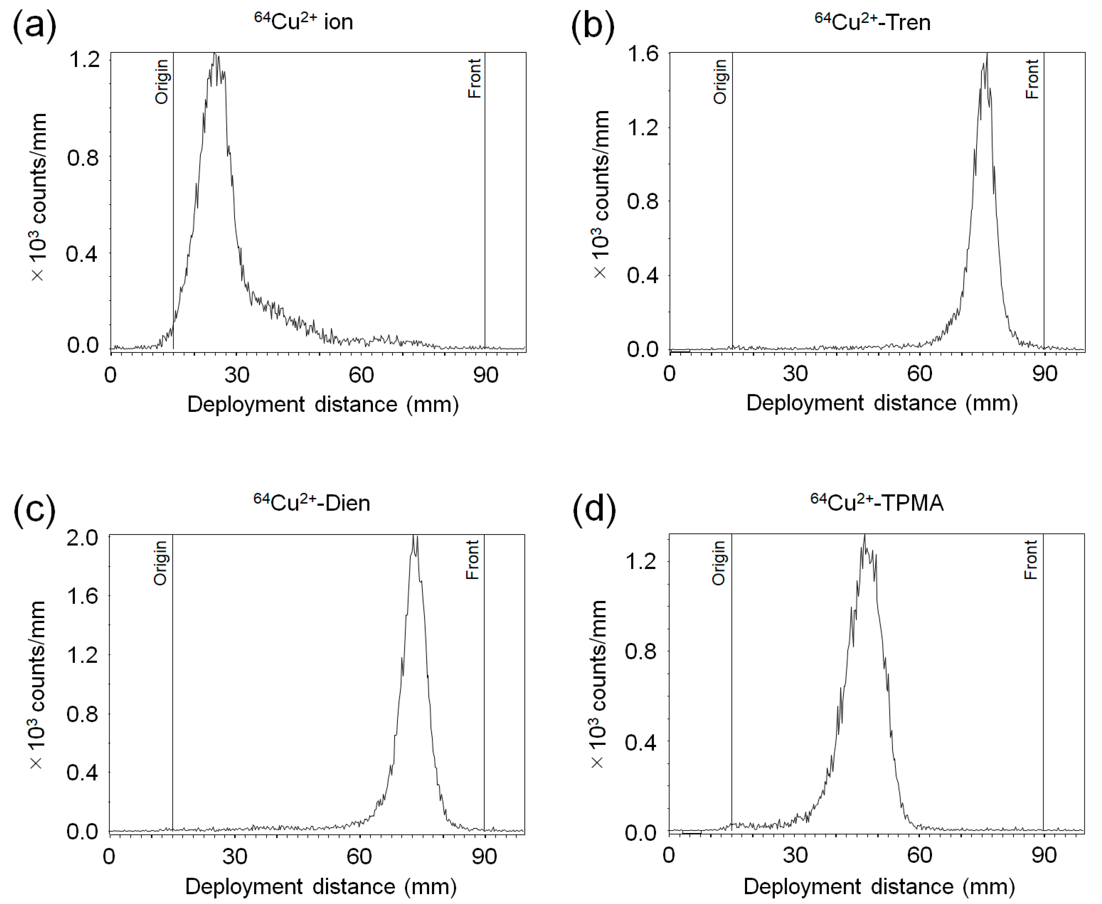 Preprints 107769 g002