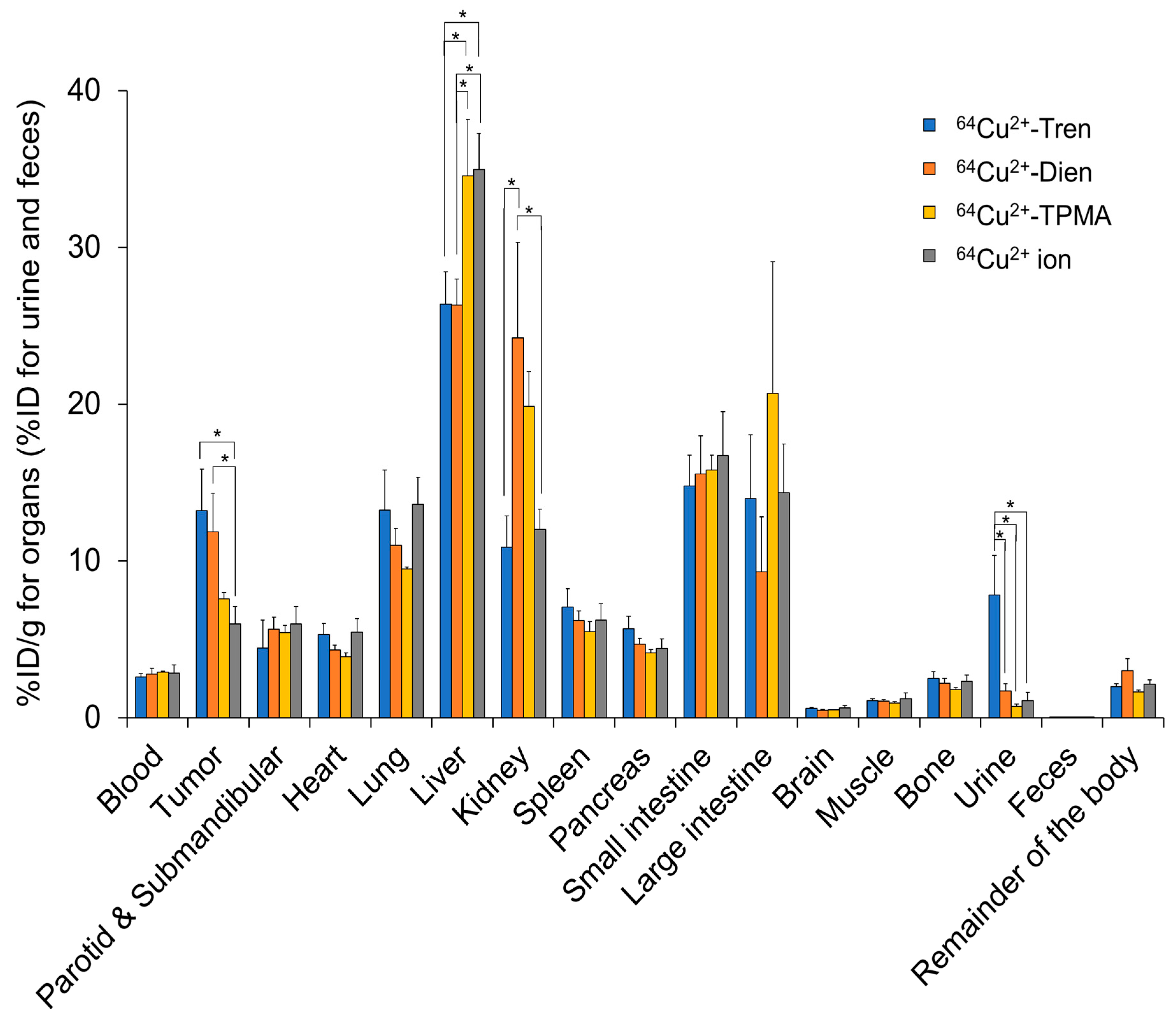 Preprints 107769 g003