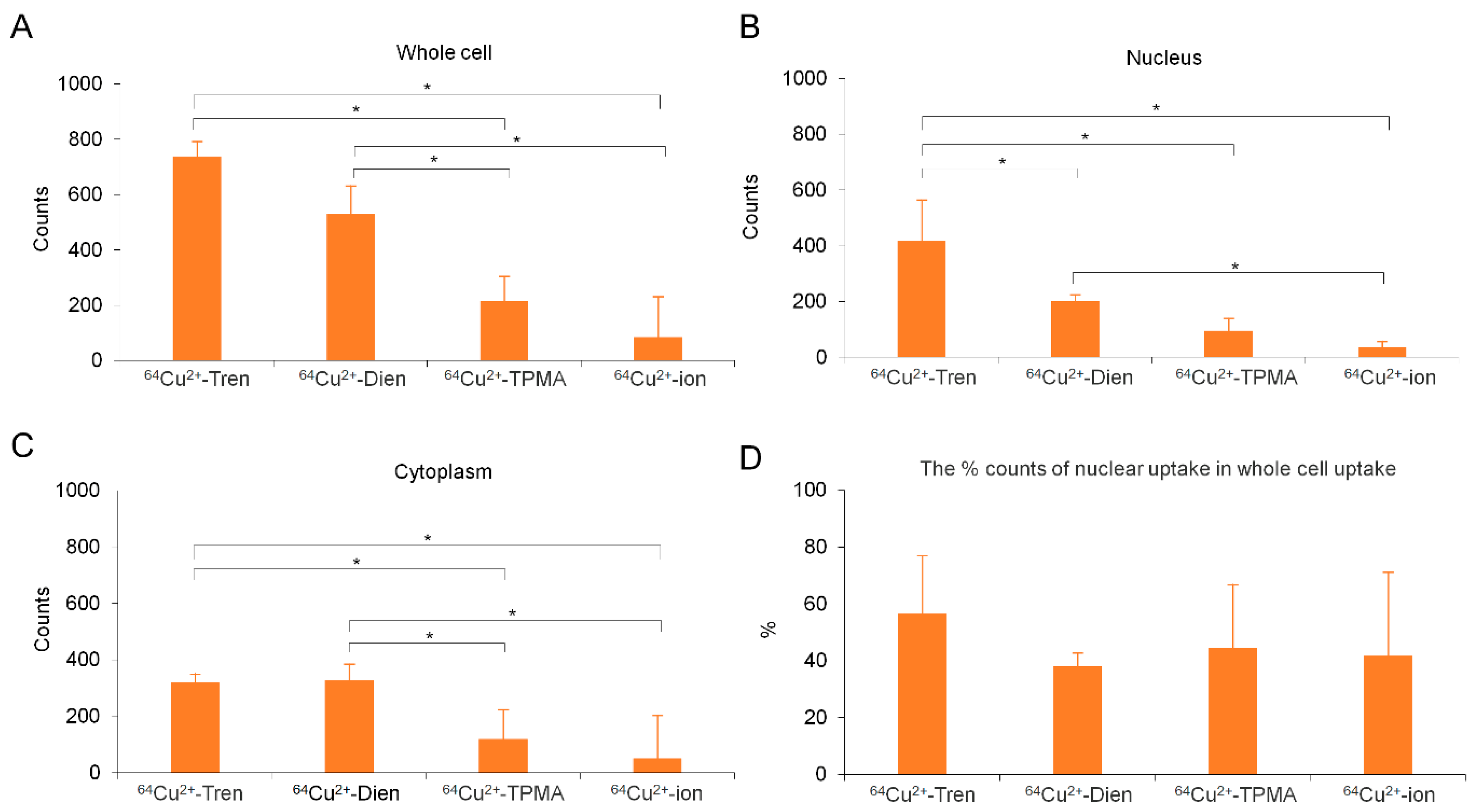 Preprints 107769 g006