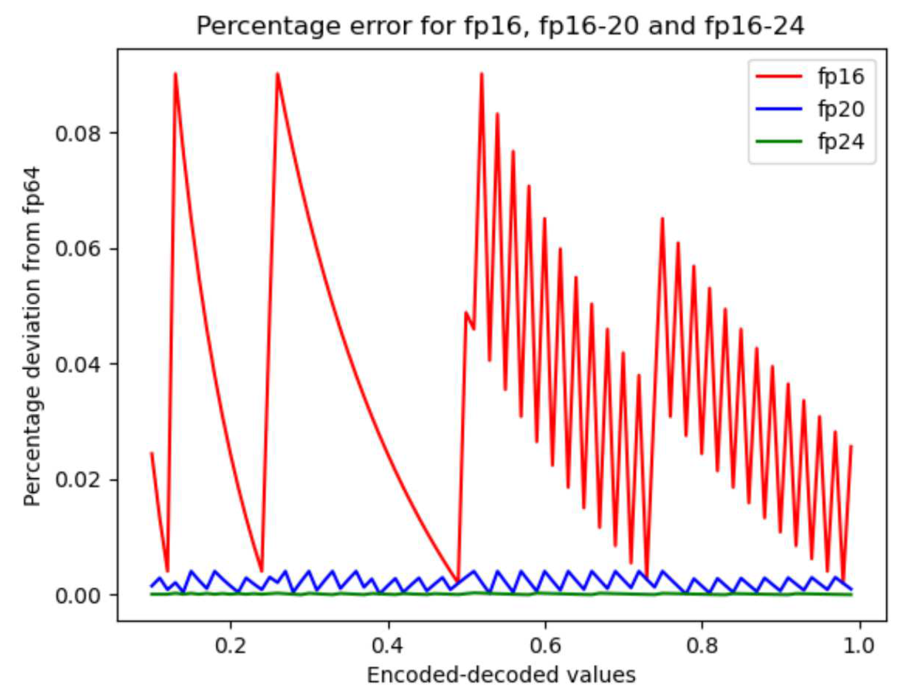 Preprints 78645 g005