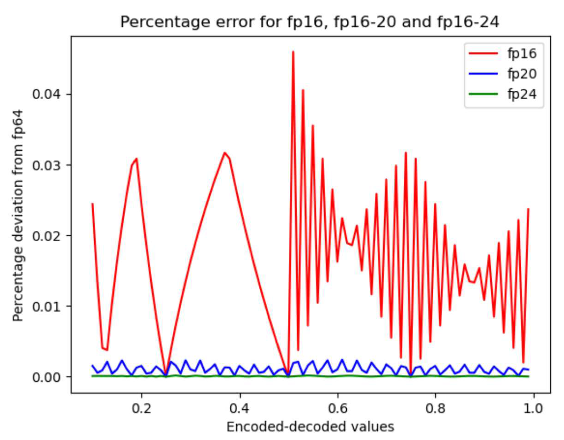 Preprints 78645 g006