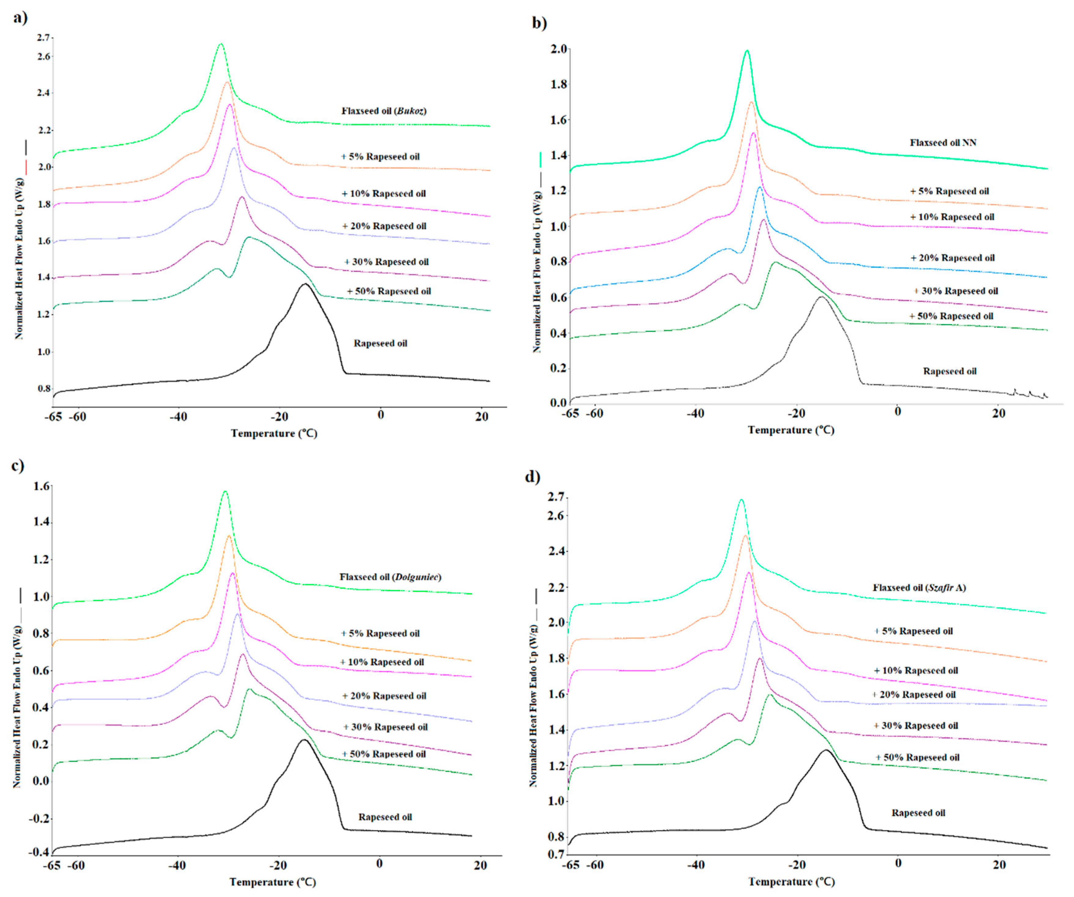 Preprints 80030 g001